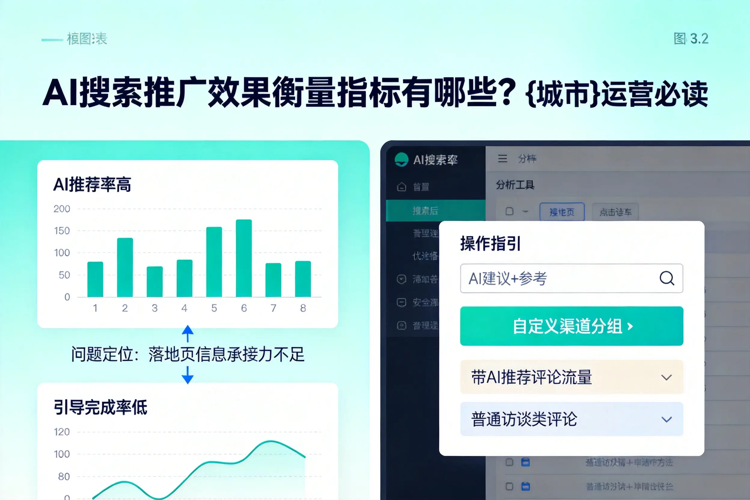 AI搜索推广效果衡量指标有哪些？济源运营必读