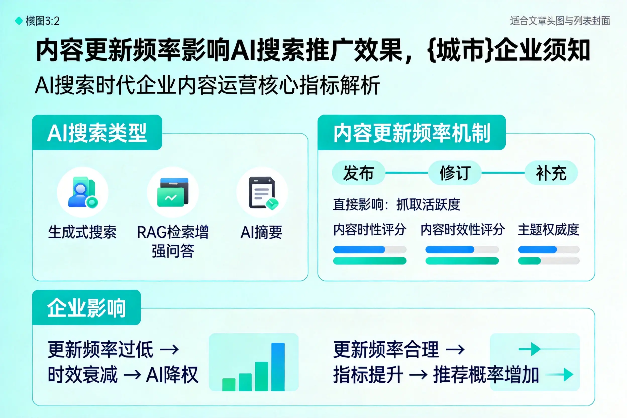 内容更新频率影响AI搜索推广效果，济源企业须知
