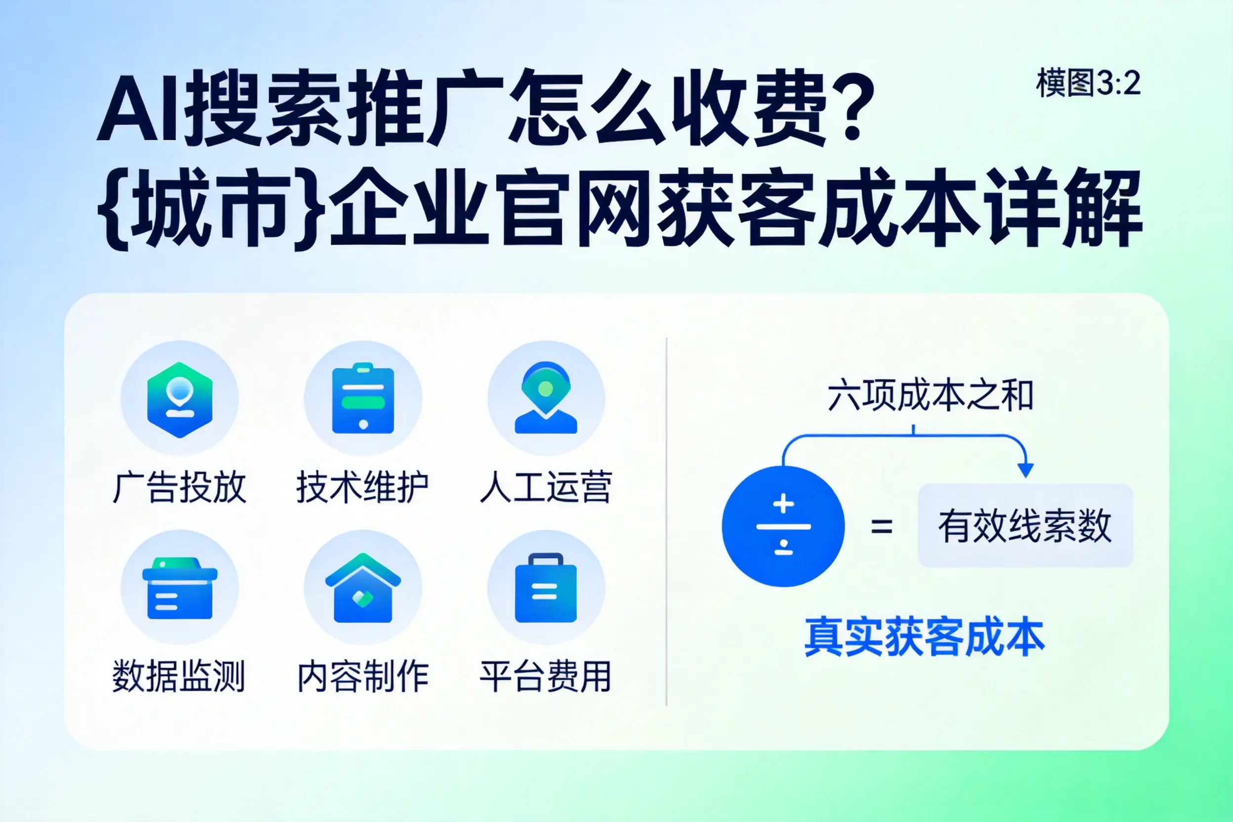 AI搜索推广怎么收费？济源企业官网获客成本详解