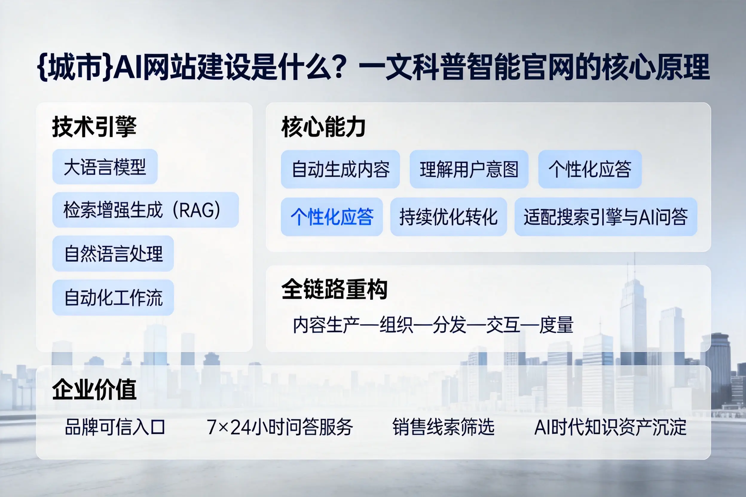 济源AI网站建设是什么？一文科普智能官网的核心原理