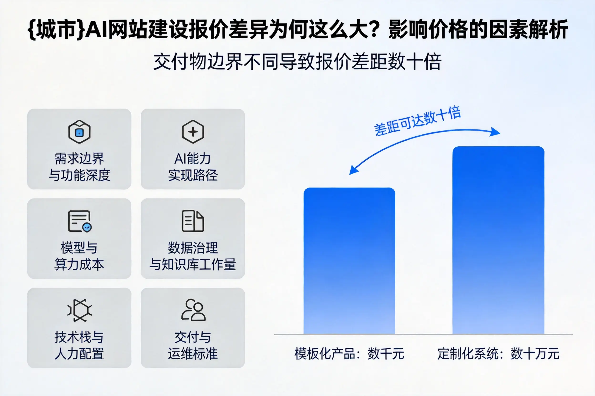 济源AI网站建设报价差异为何这么大？影响价格的因素解析