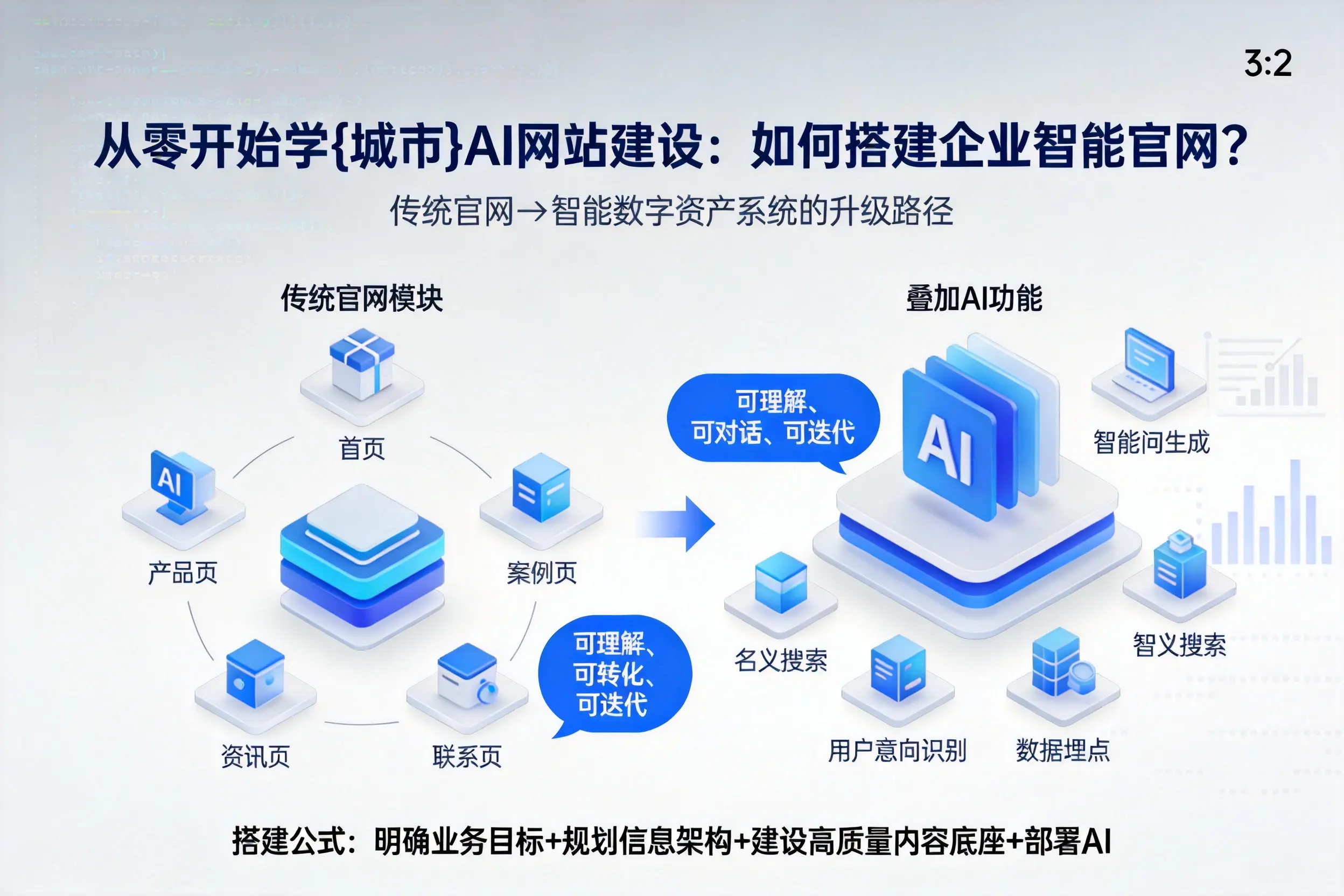 从零开始学济源AI网站建设：如何搭建企业智能官网？