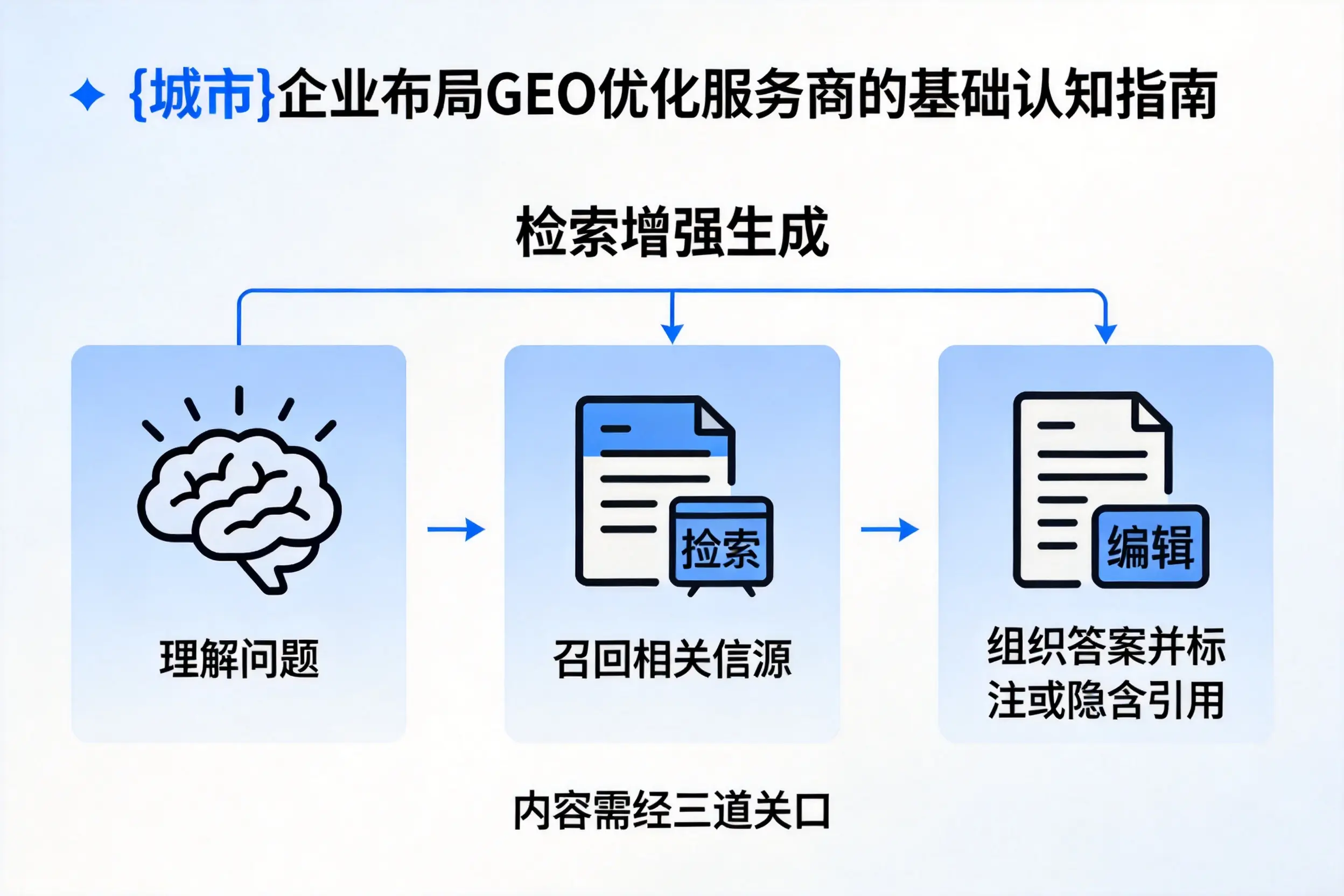 济源企业布局GEO优化服务商的基础认知指南
