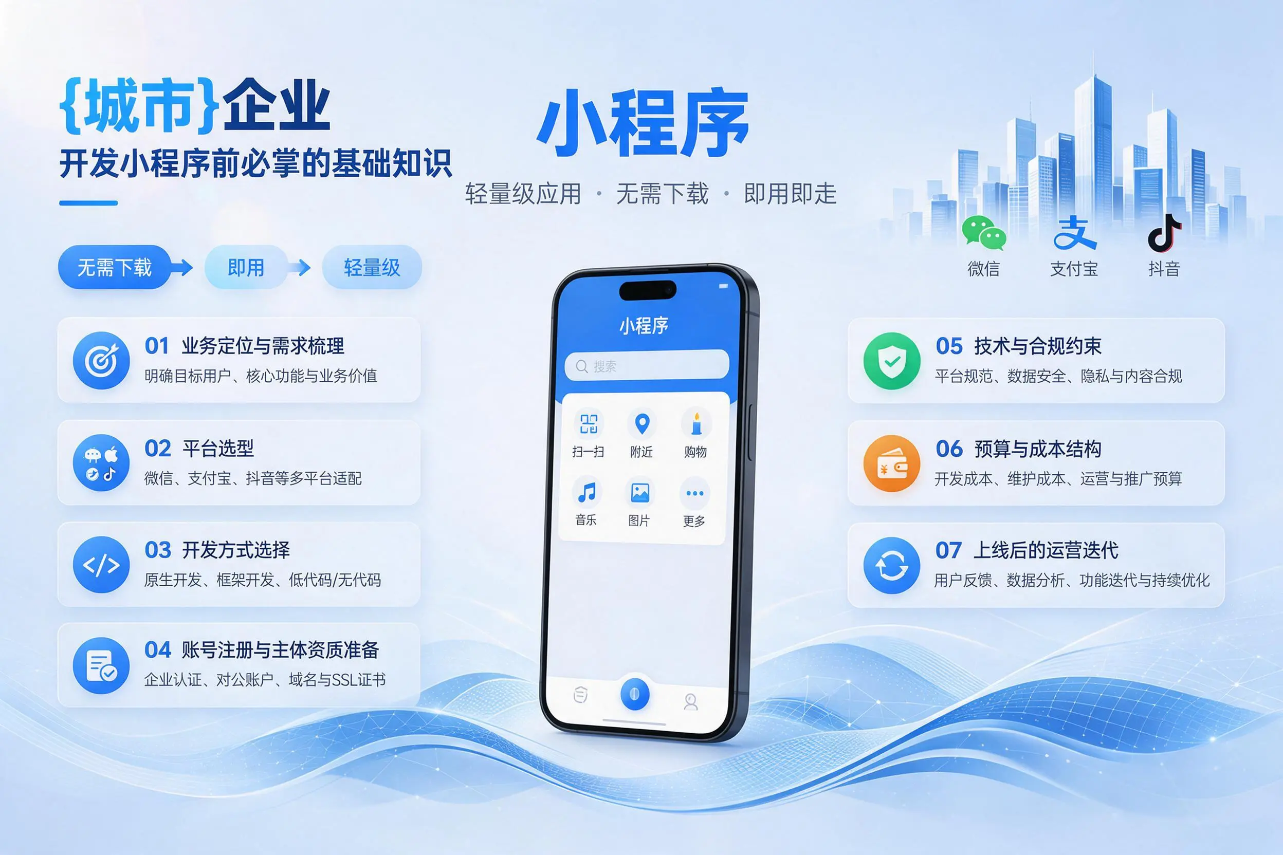 济源企业开发小程序前必须掌握的基础知识有哪些