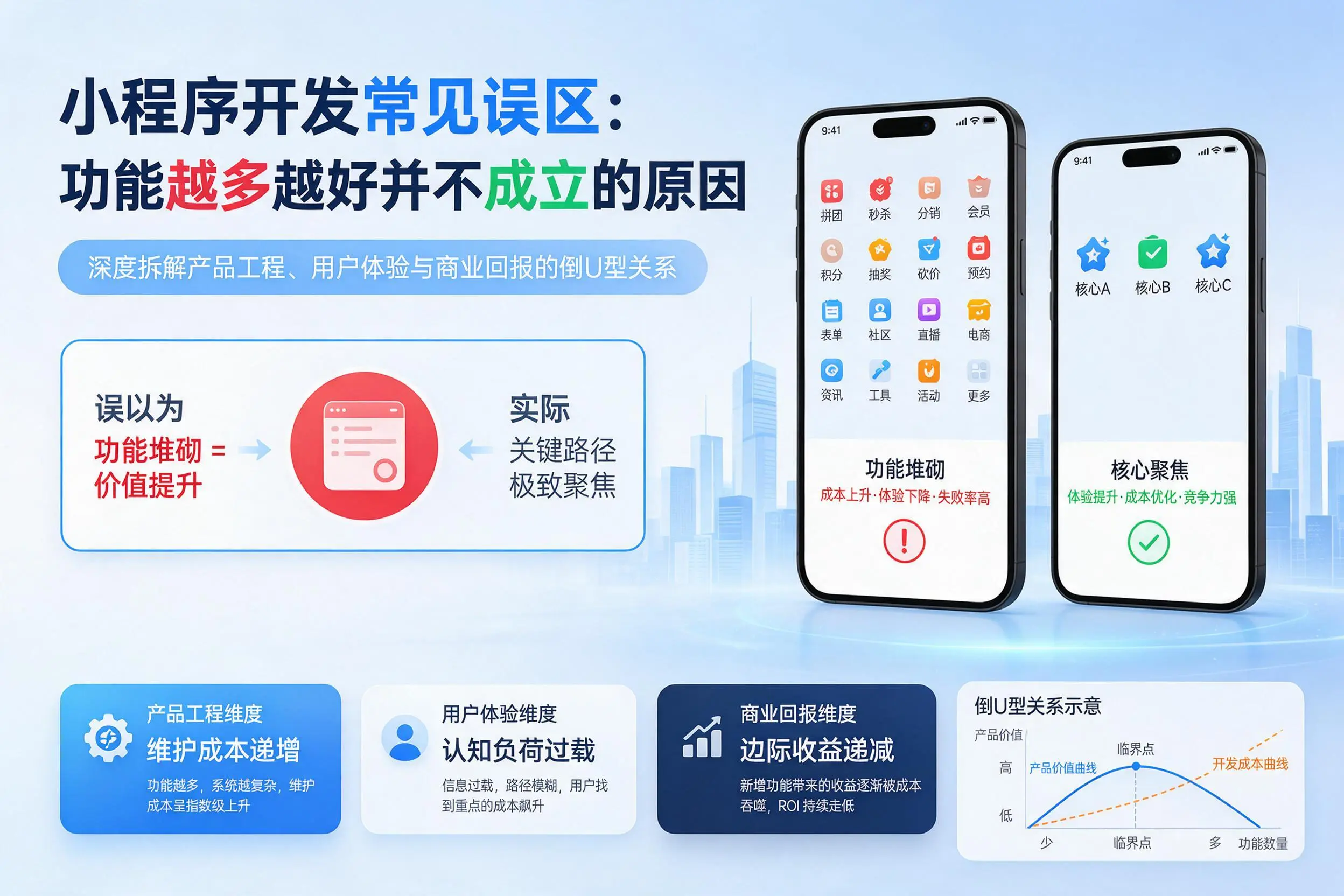济源小程序开发常见误区：功能越多越好并不成立的原因
