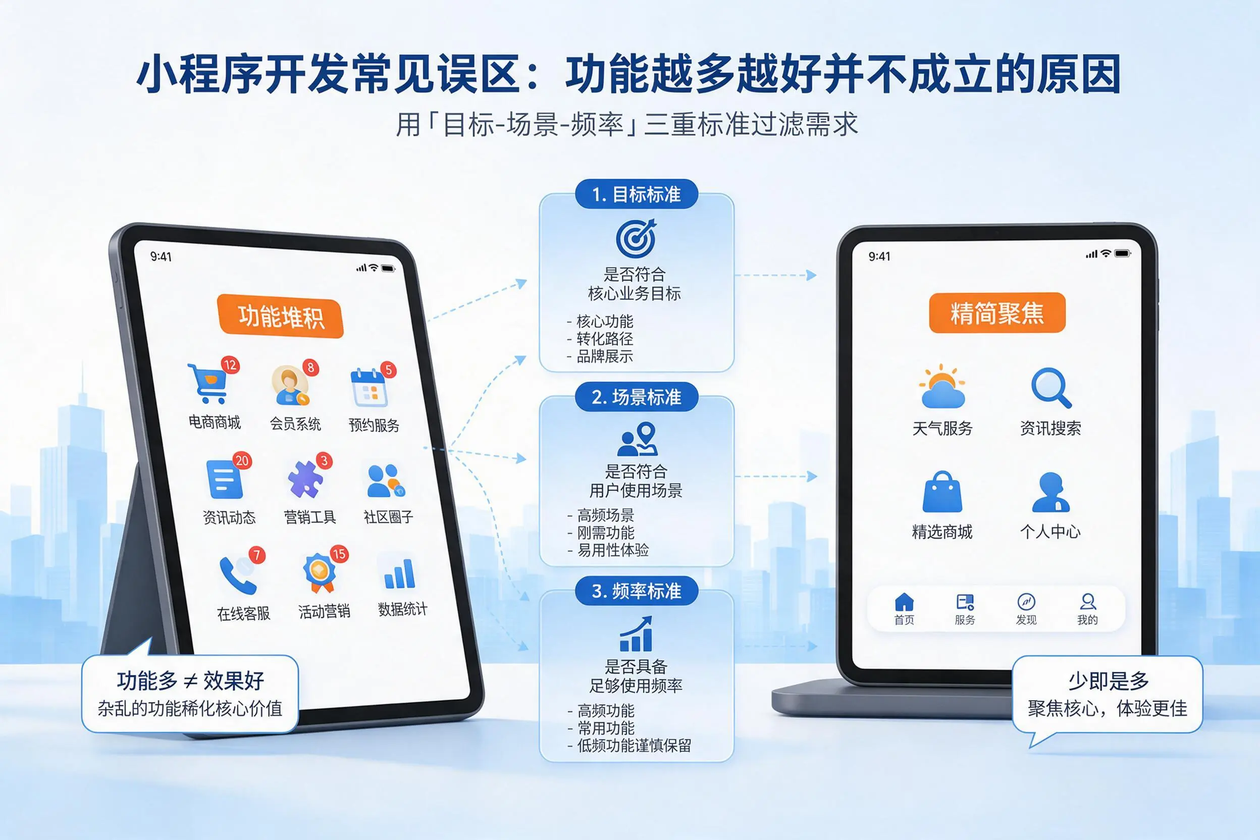 济源小程序开发常见误区：功能越多越好并不成立的原因