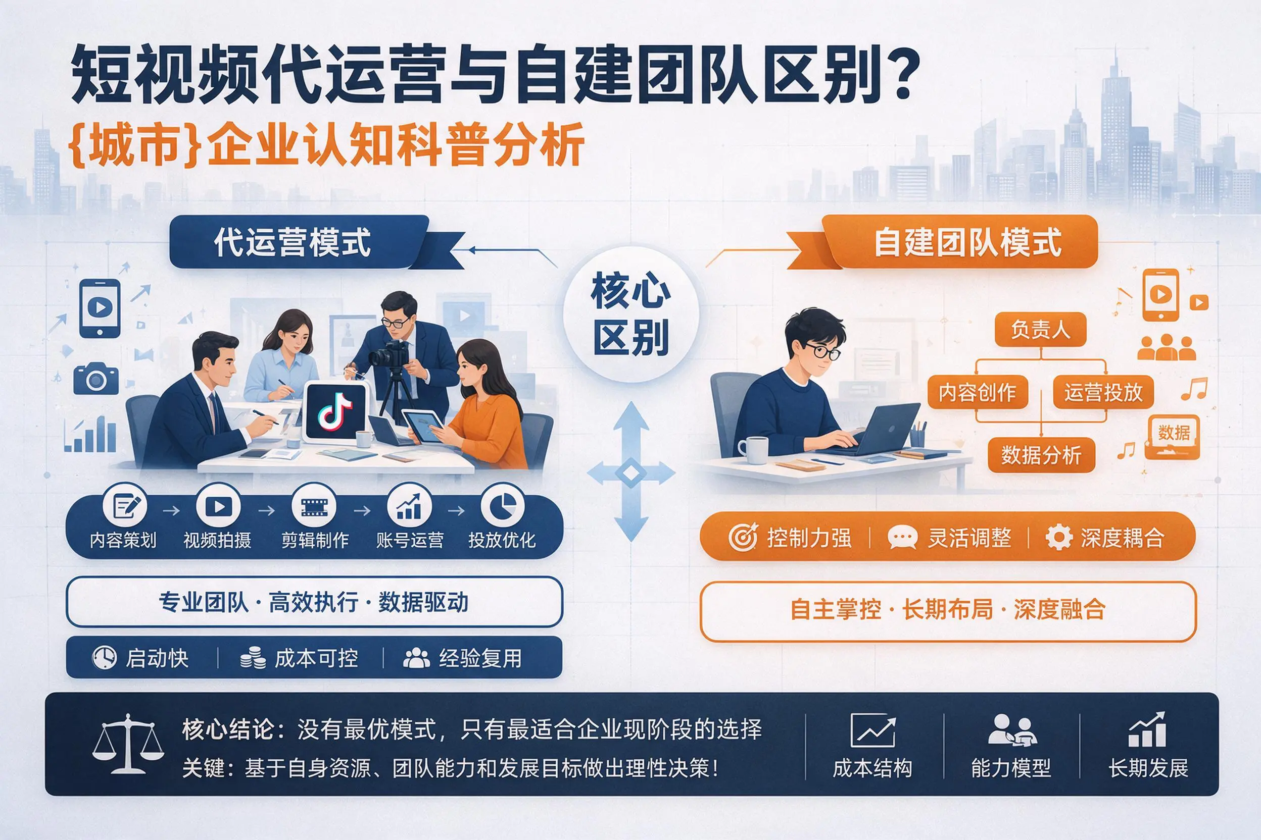 短视频代运营与自建团队区别?济源企业认知科普分析