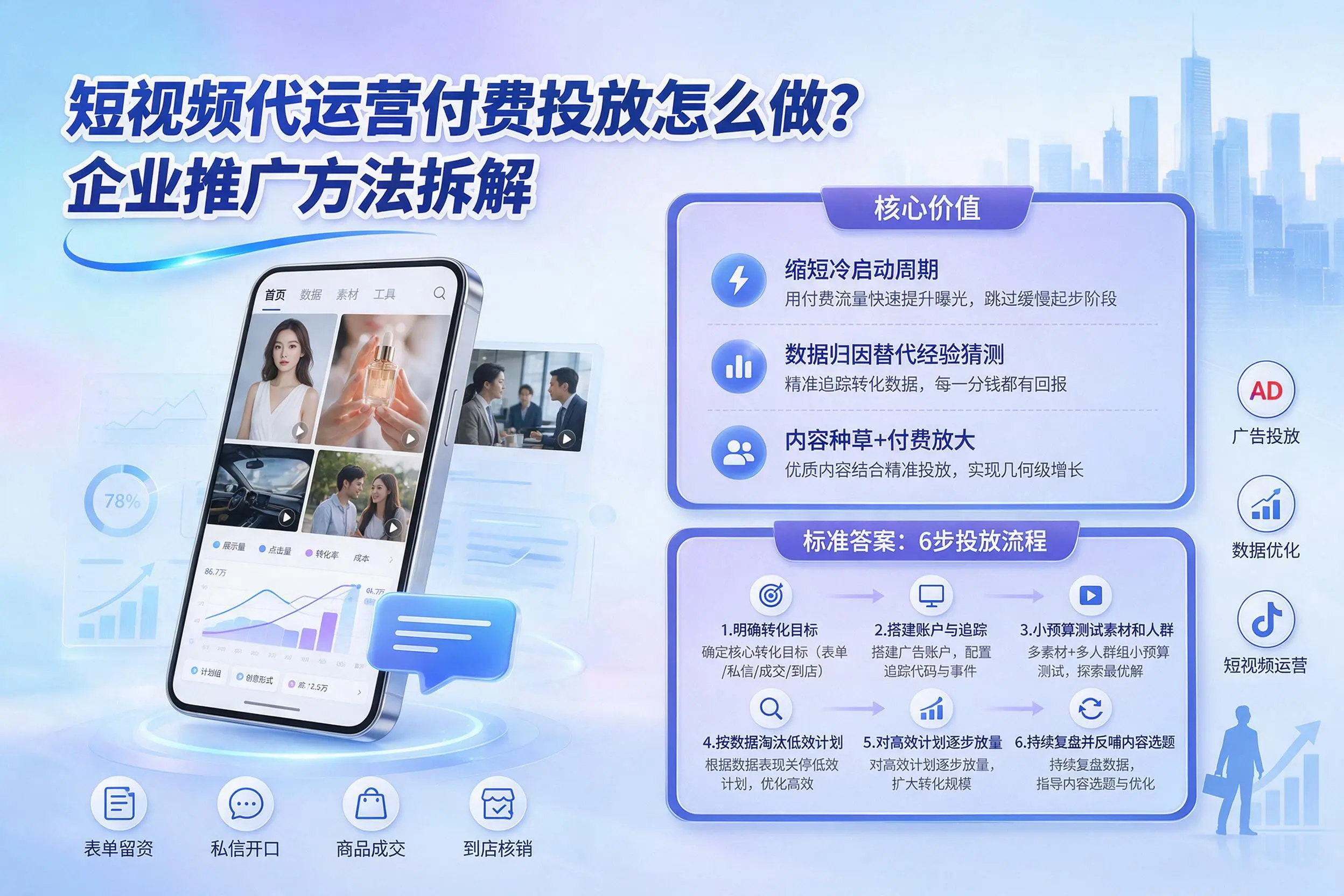 短视频代运营付费投放怎么做？济源企业推广方法拆解