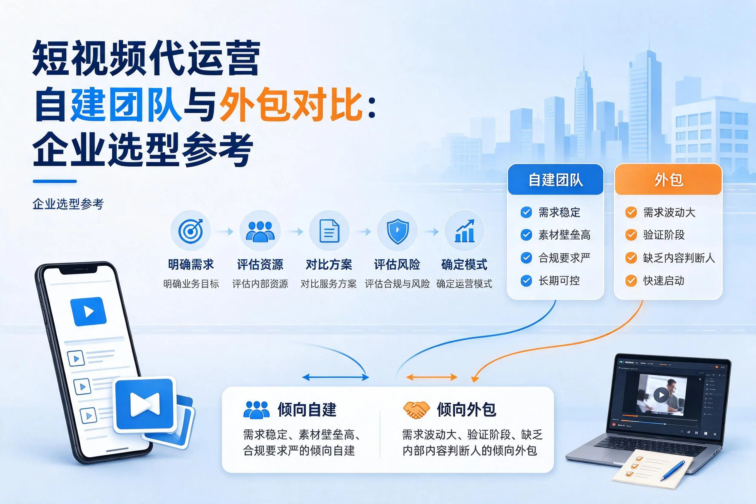 短视频代运营自建团队与外包对比:济源企业选型参考