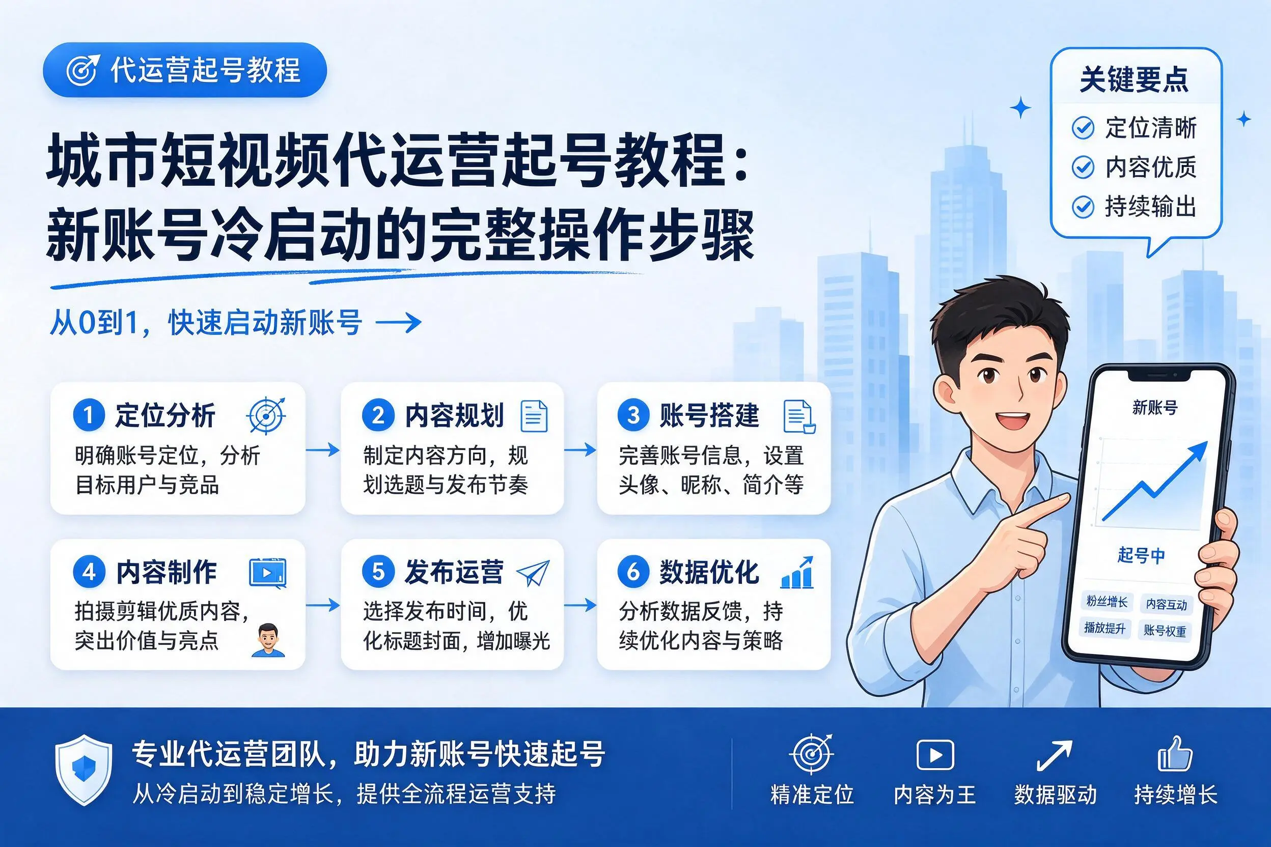 济源短视频代运营起号教程：新账号冷启动的完整操作步骤