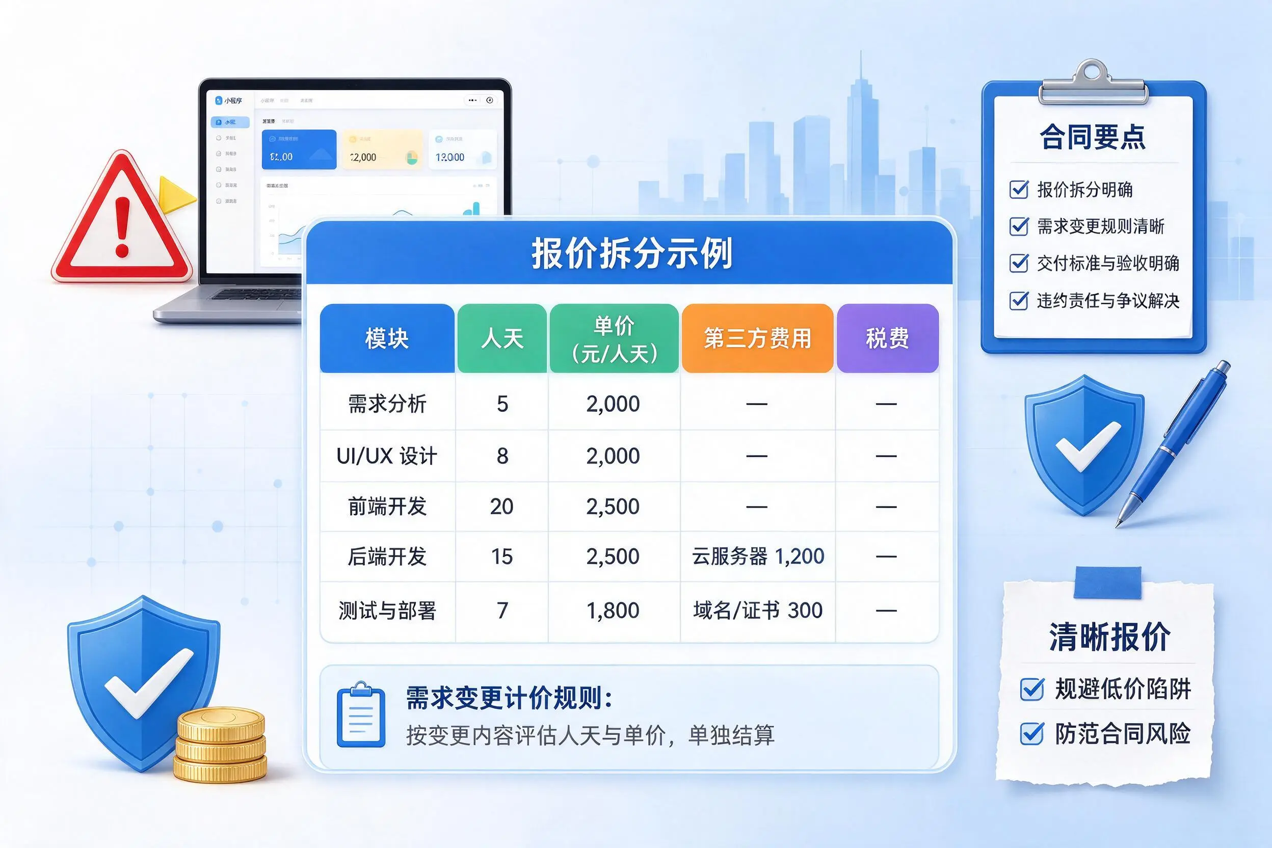 济源小程序开发避坑指南：低价陷阱与合同风险