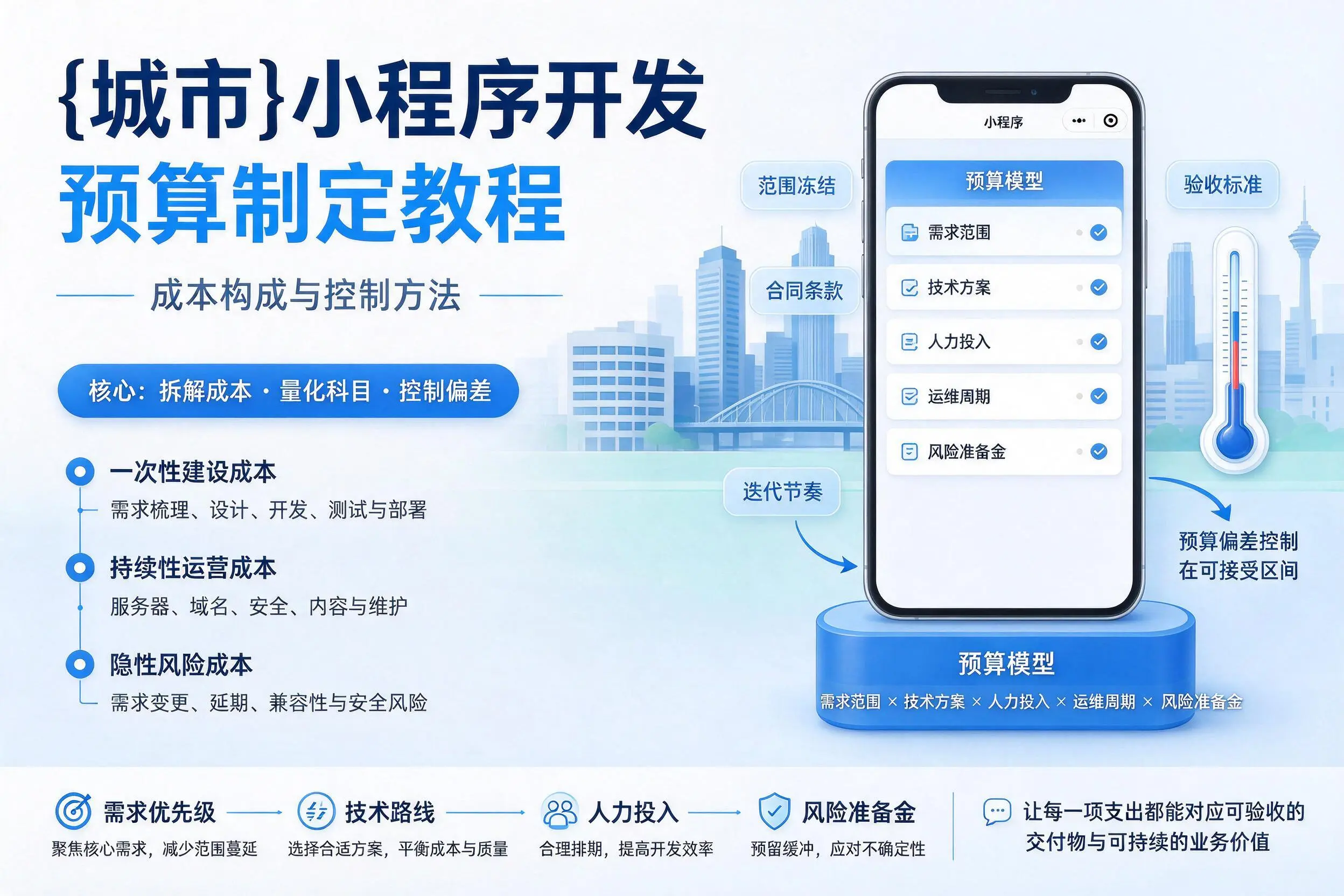 济源小程序开发预算制定教程：成本构成与控制方法