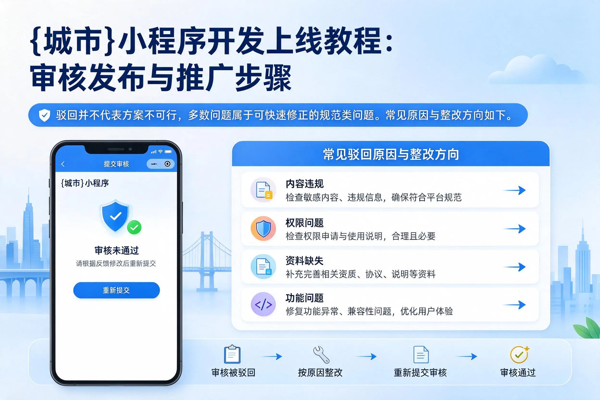 济源小程序开发上线教程：审核发布与推广步骤
