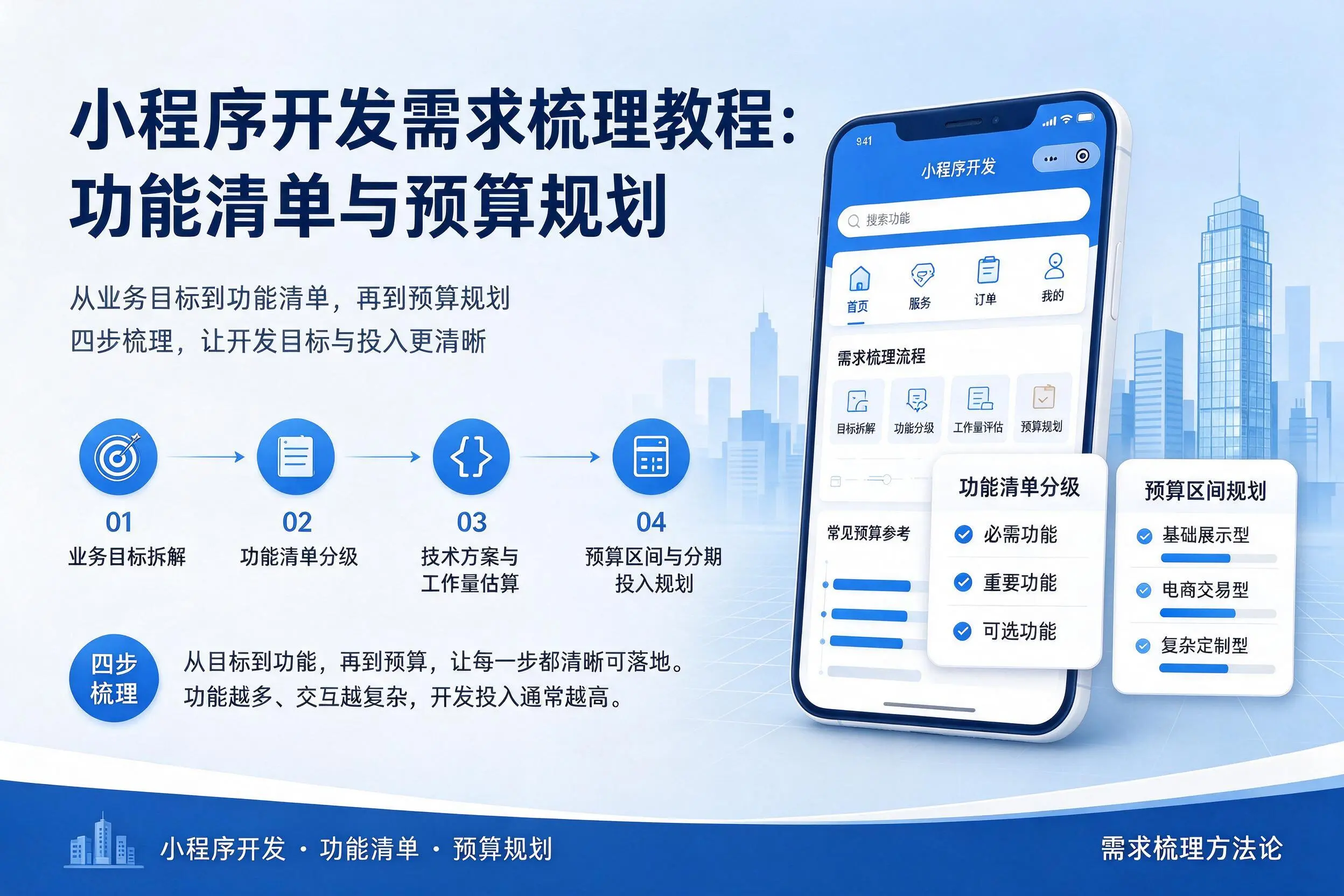 济源小程序开发需求梳理教程:功能清单与预算规划
