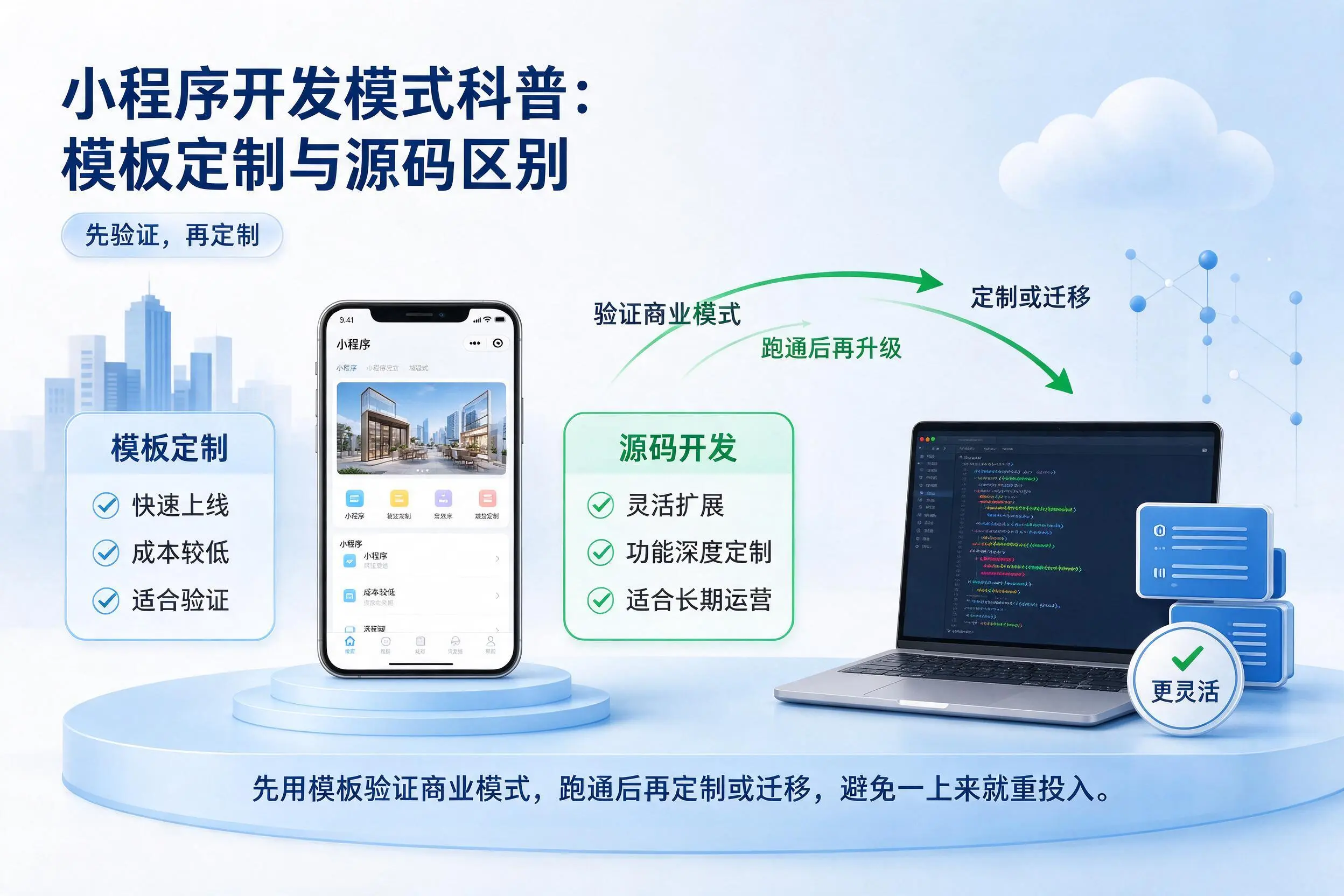 济源小程序开发模式科普:模板定制与源码区别