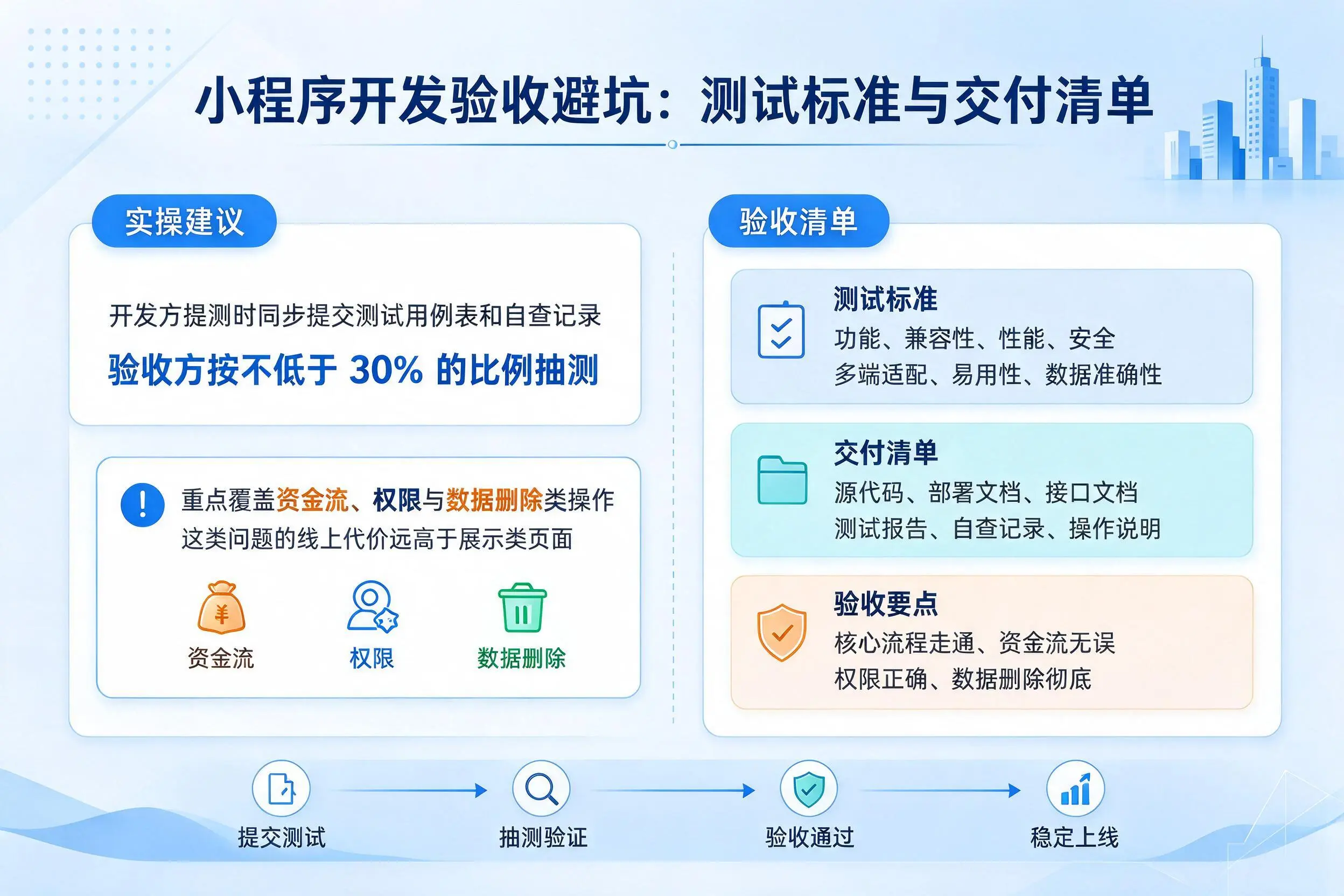 济源小程序开发验收避坑：测试标准与交付清单