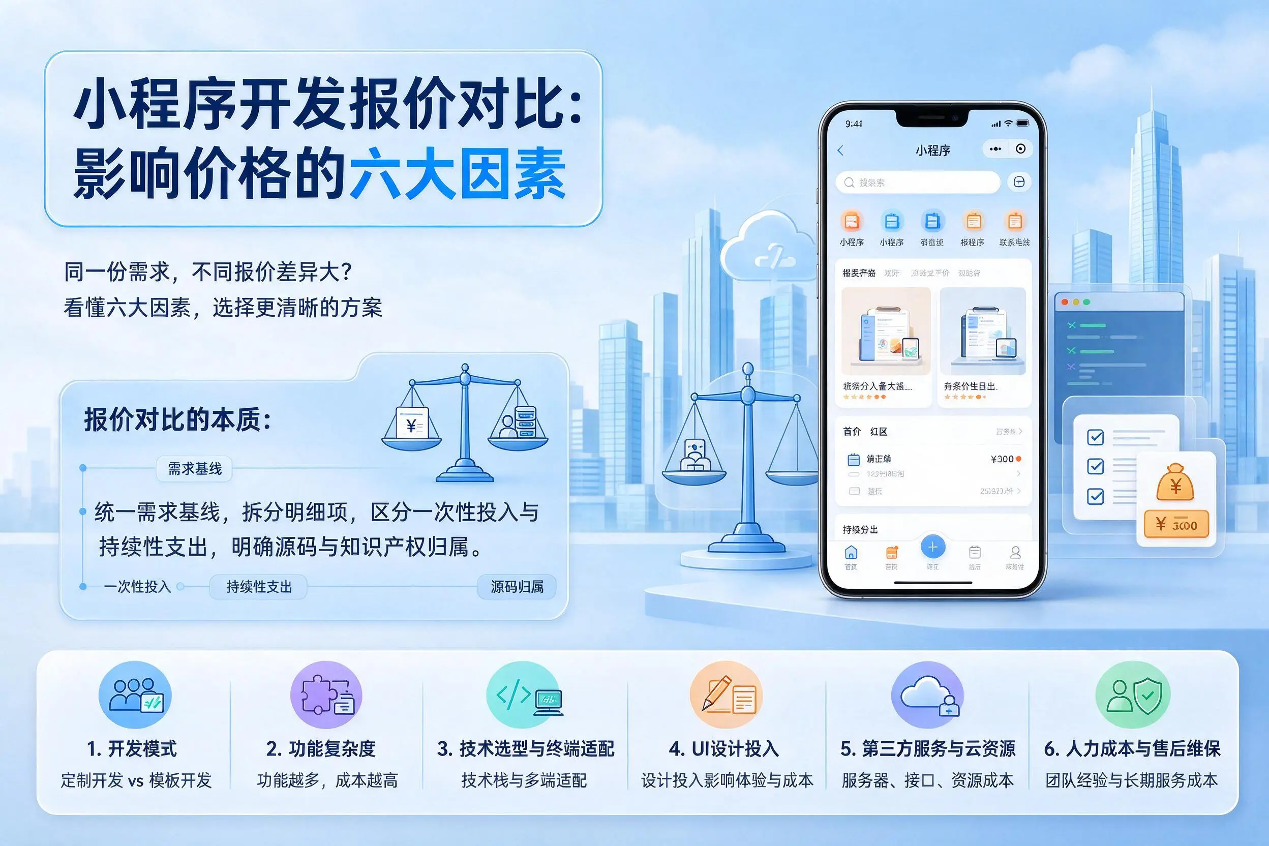 济源小程序开发报价对比：影响价格的六大因素