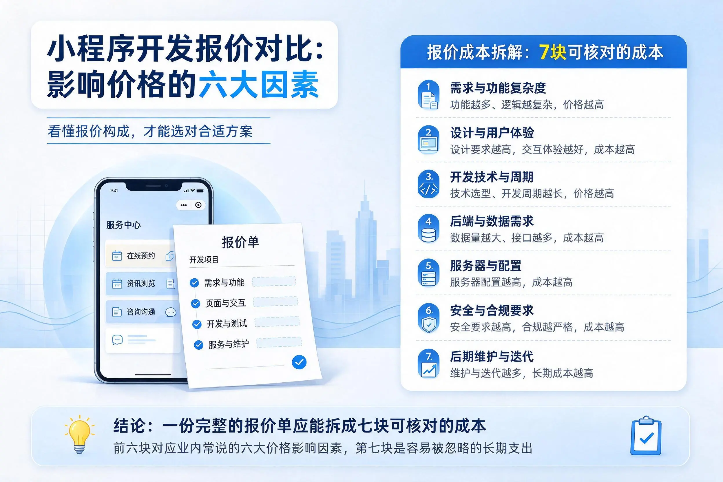 济源小程序开发报价对比：影响价格的六大因素