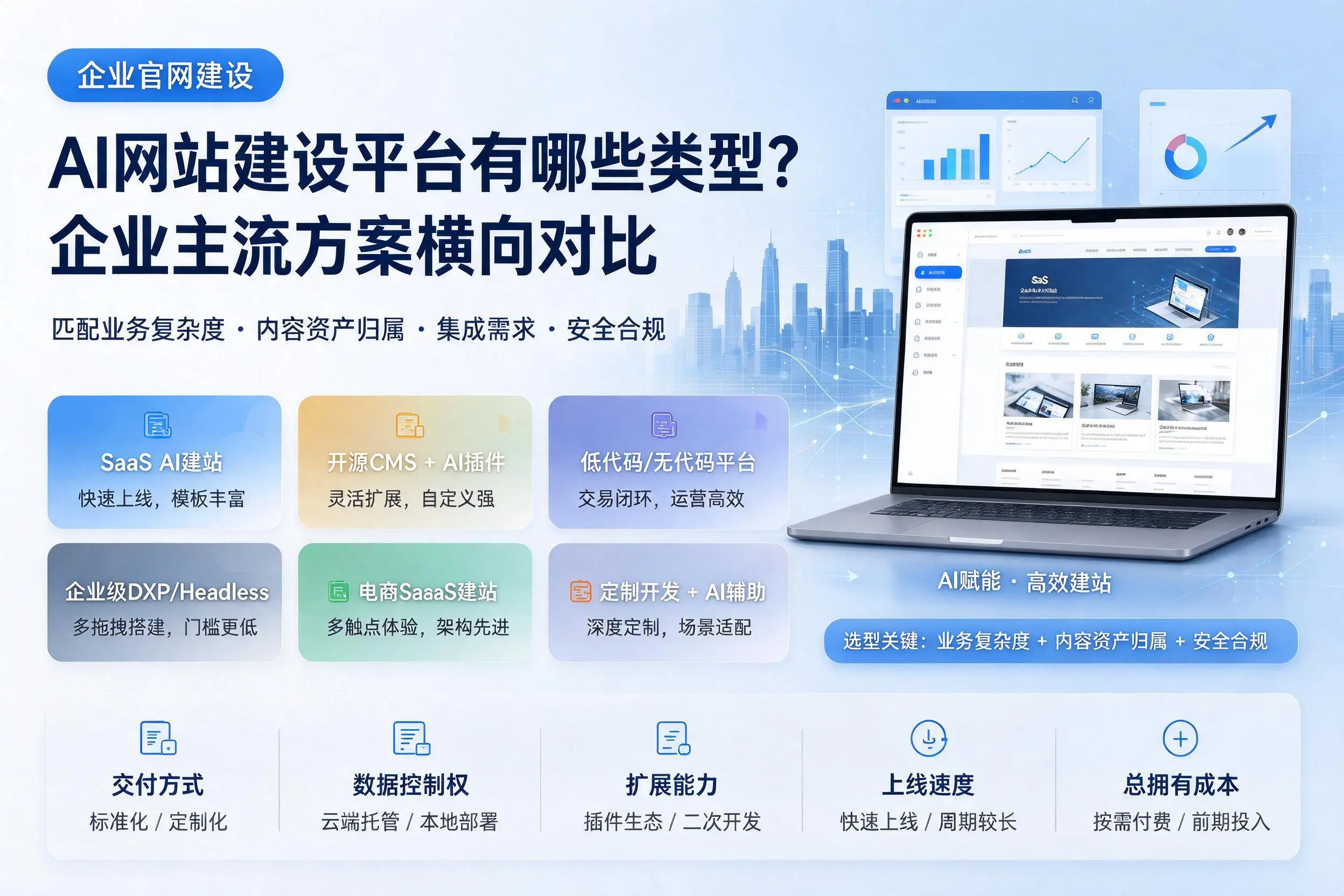 AI网站建设平台有哪些类型？济源企业主流方案横向对比