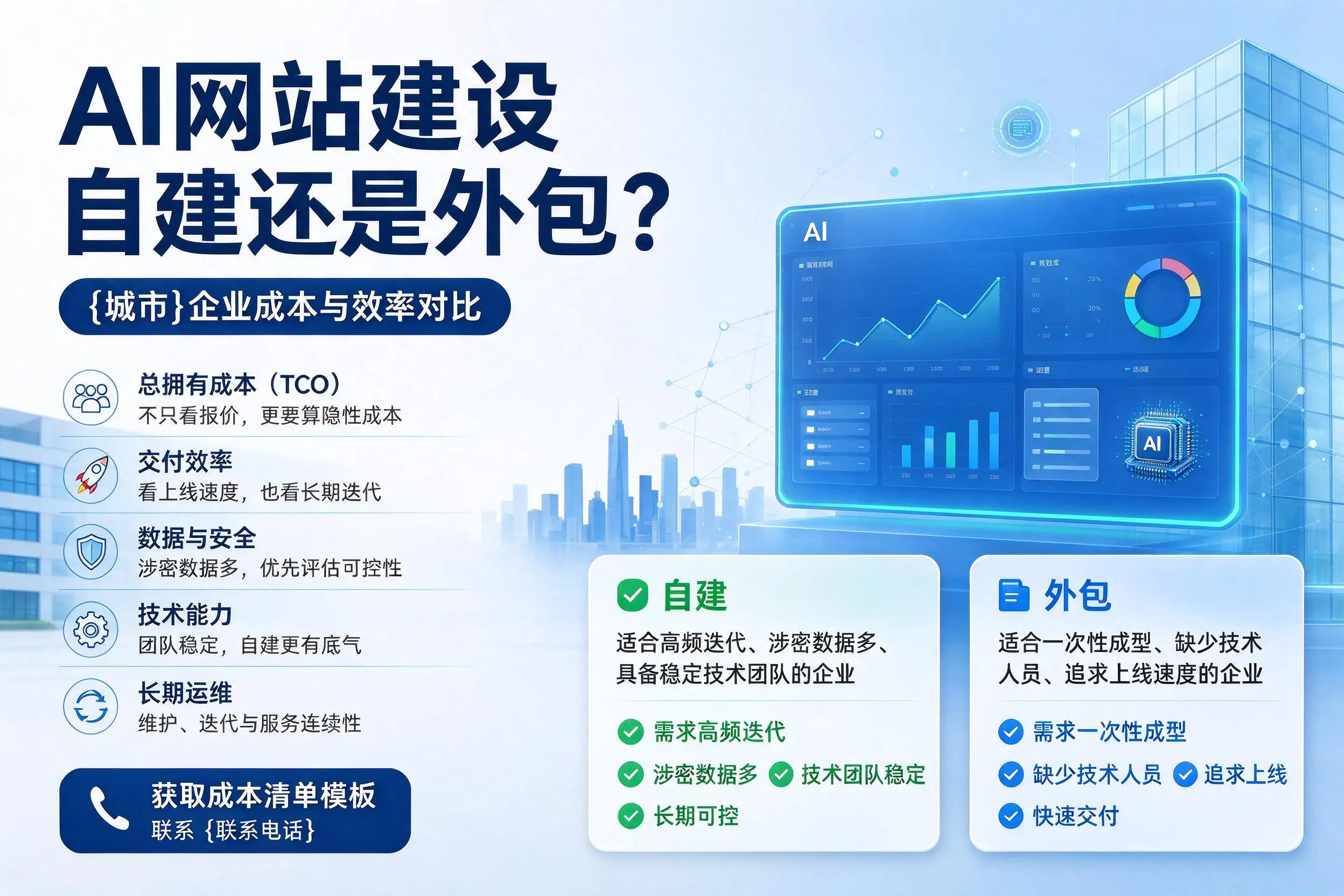 AI网站建设自建还是外包？济源企业成本与效率对比