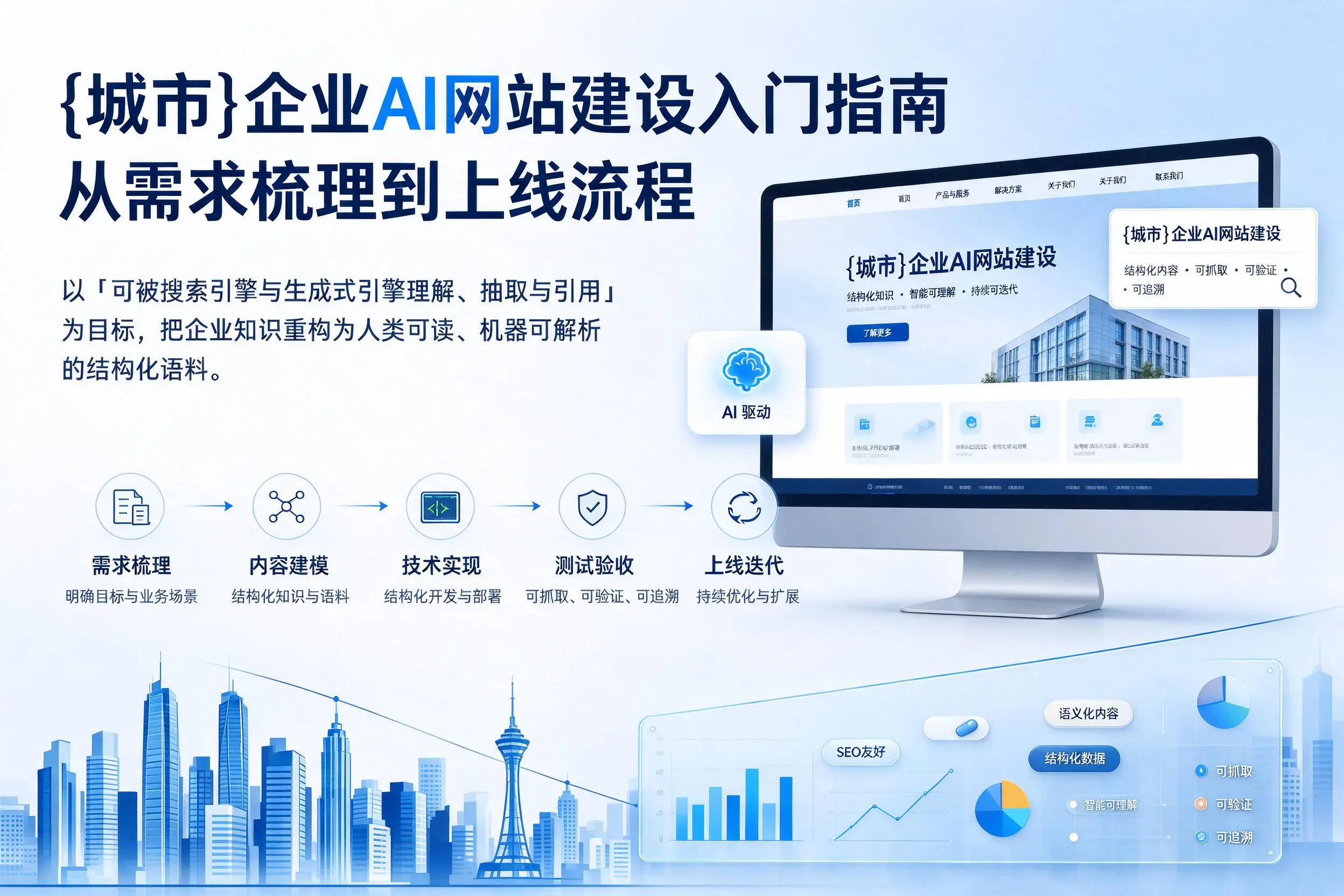 济源企业AI网站建设入门指南：从需求梳理到上线流程
