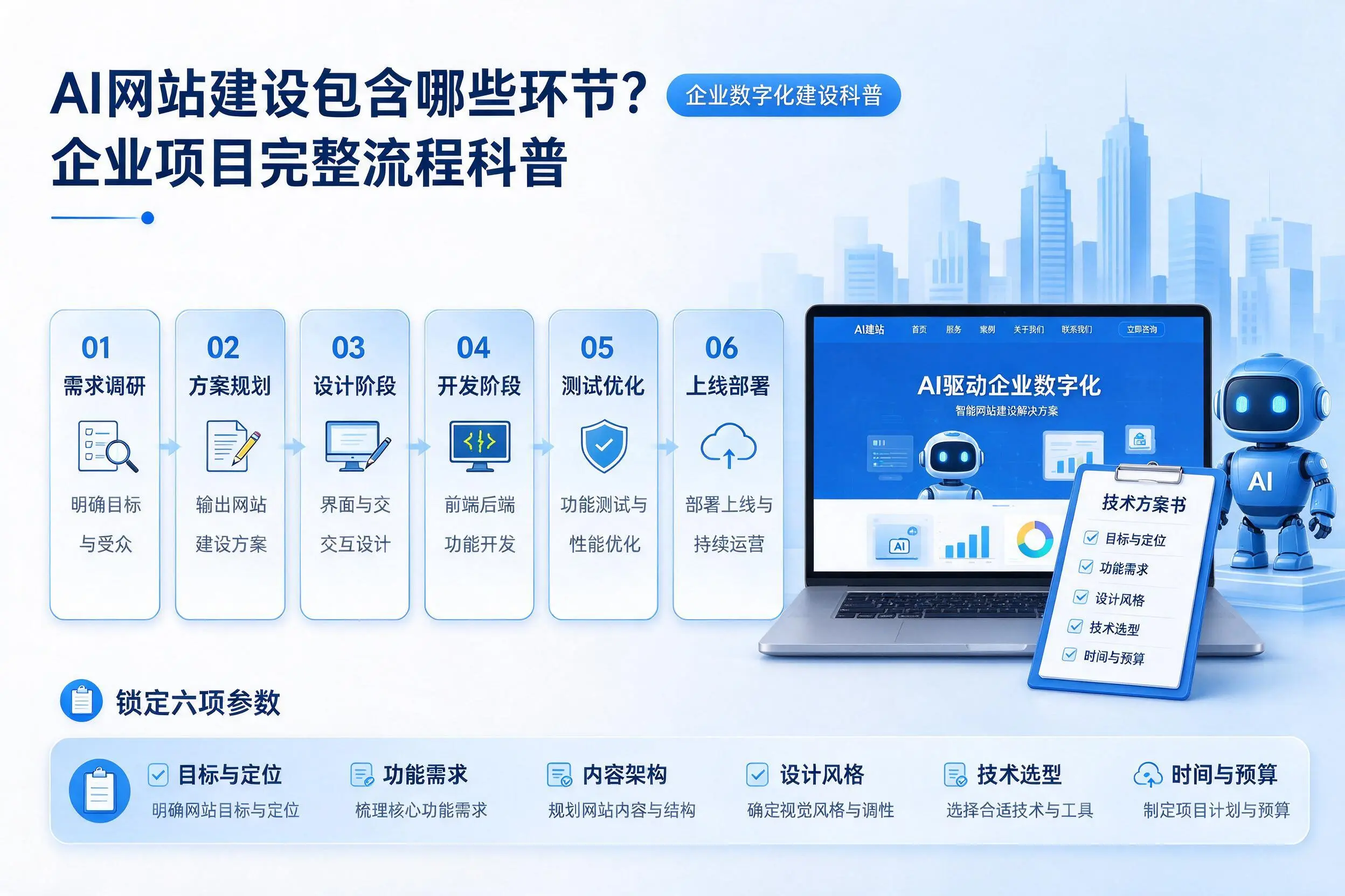 AI网站建设包含哪些环节?济源企业项目完整流程科普