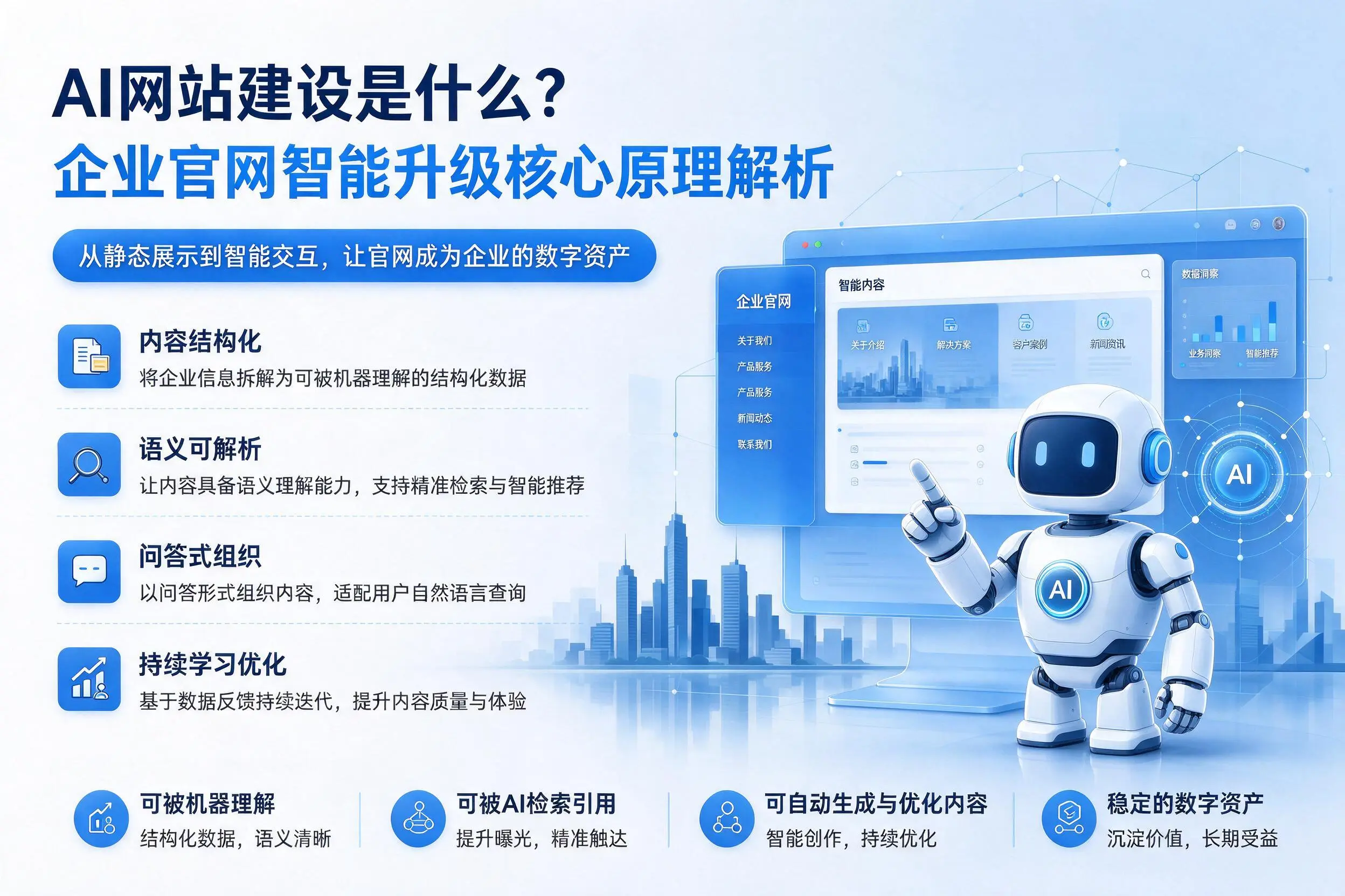 AI网站建设是什么?济源企业官网智能升级核心原理解析
