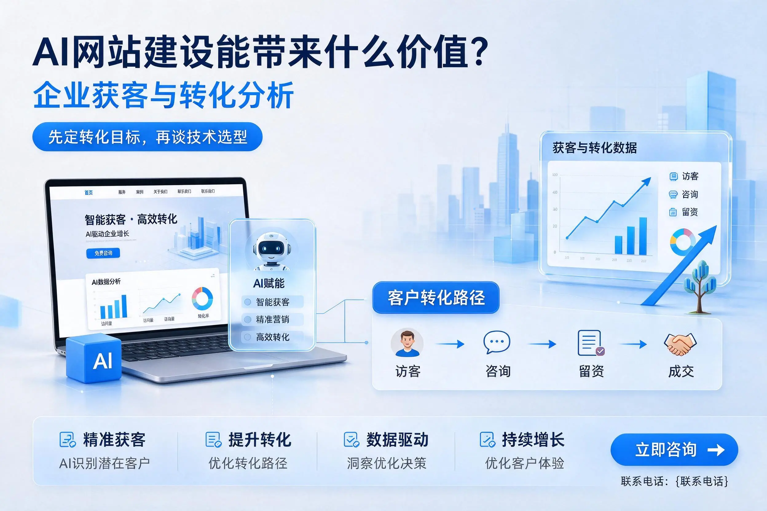 AI网站建设能带来什么价值？济源企业获客与转化分析