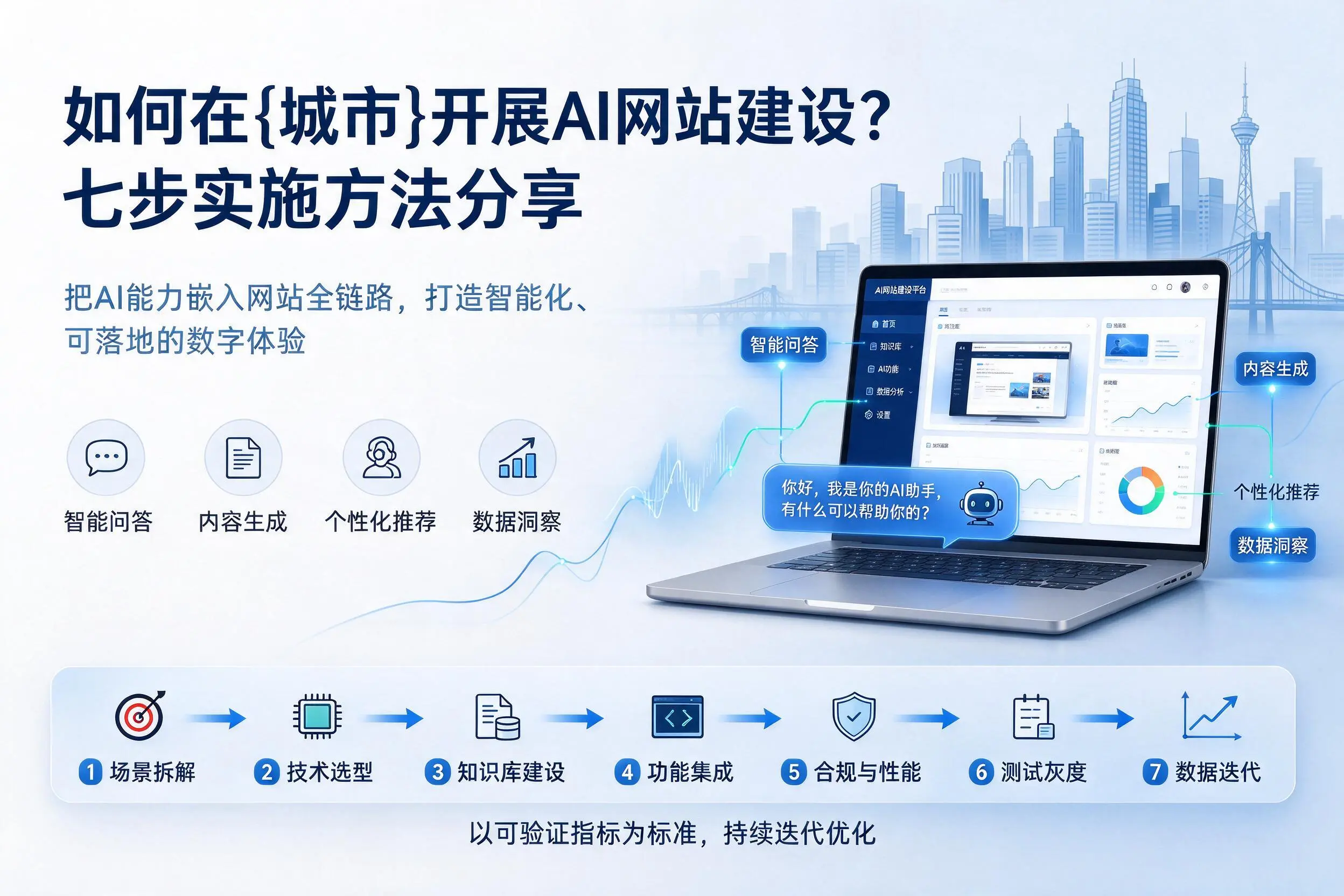 如何在济源开展AI网站建设?七步实施方法分享