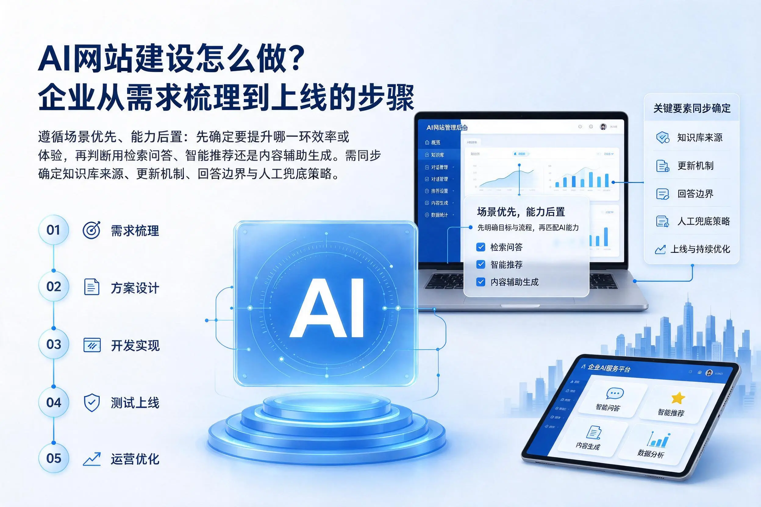 AI网站建设怎么做？济源企业从需求梳理到上线的步骤