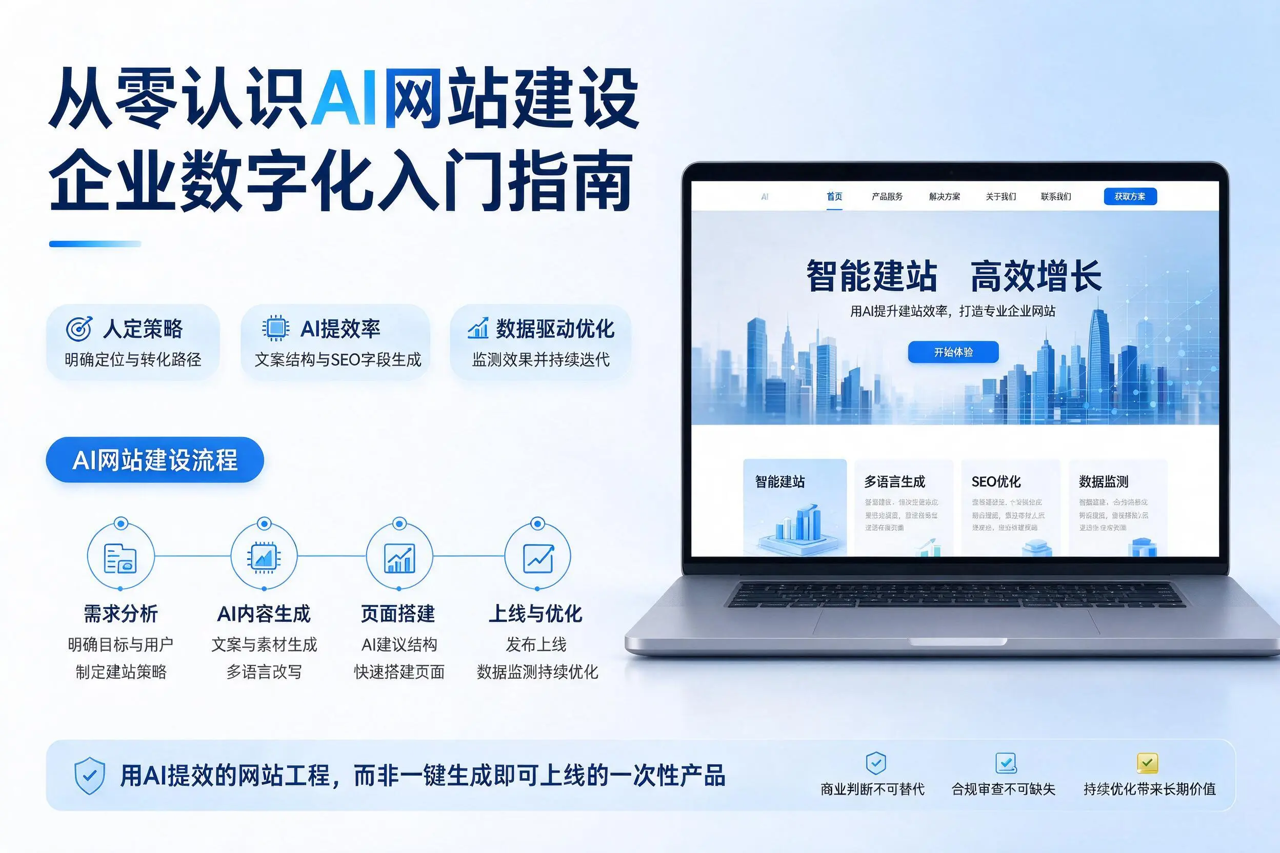 从零认识AI网站建设,济源企业数字化入门指南