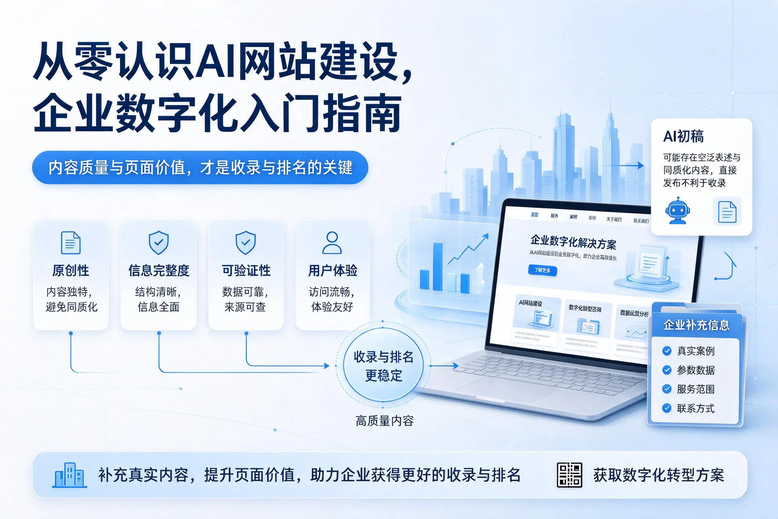 从零认识AI网站建设,济源企业数字化入门指南