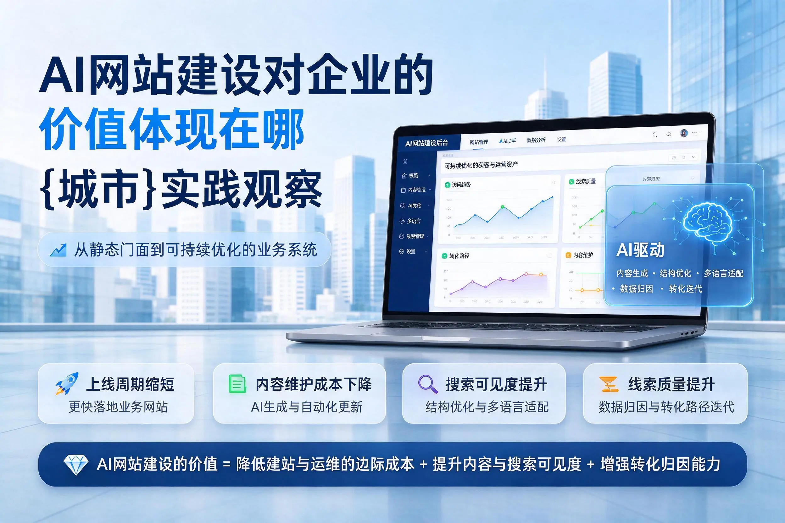 AI网站建设对企业的价值体现在哪,济源实践观察