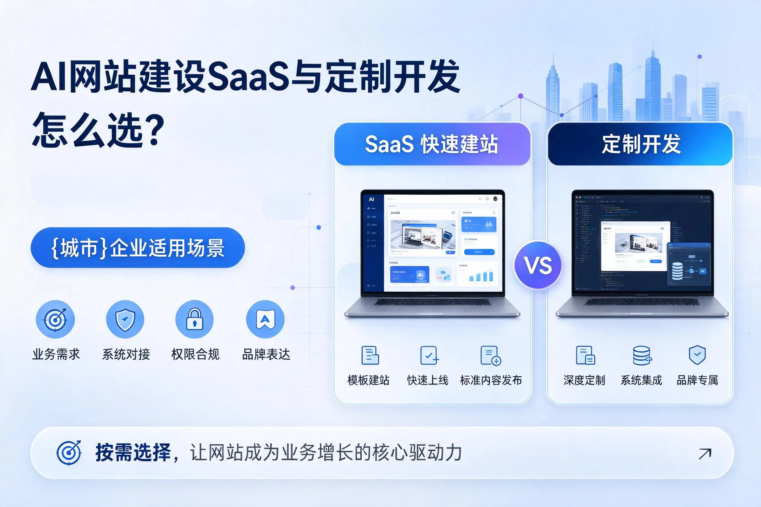 AI网站建设SaaS与定制开发怎么选?济源企业适用场景