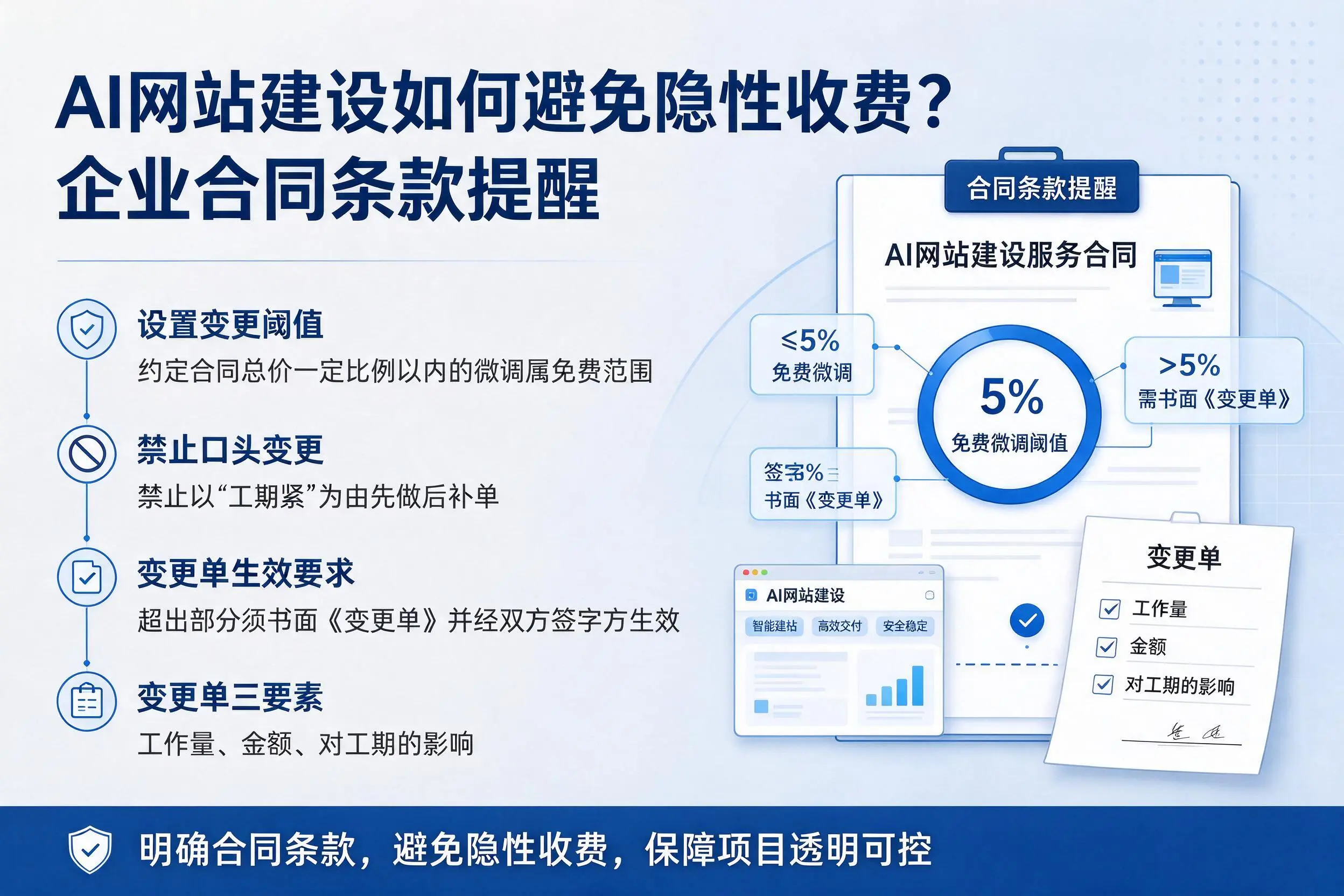 AI网站建设如何避免隐性收费?济源企业合同条款提醒