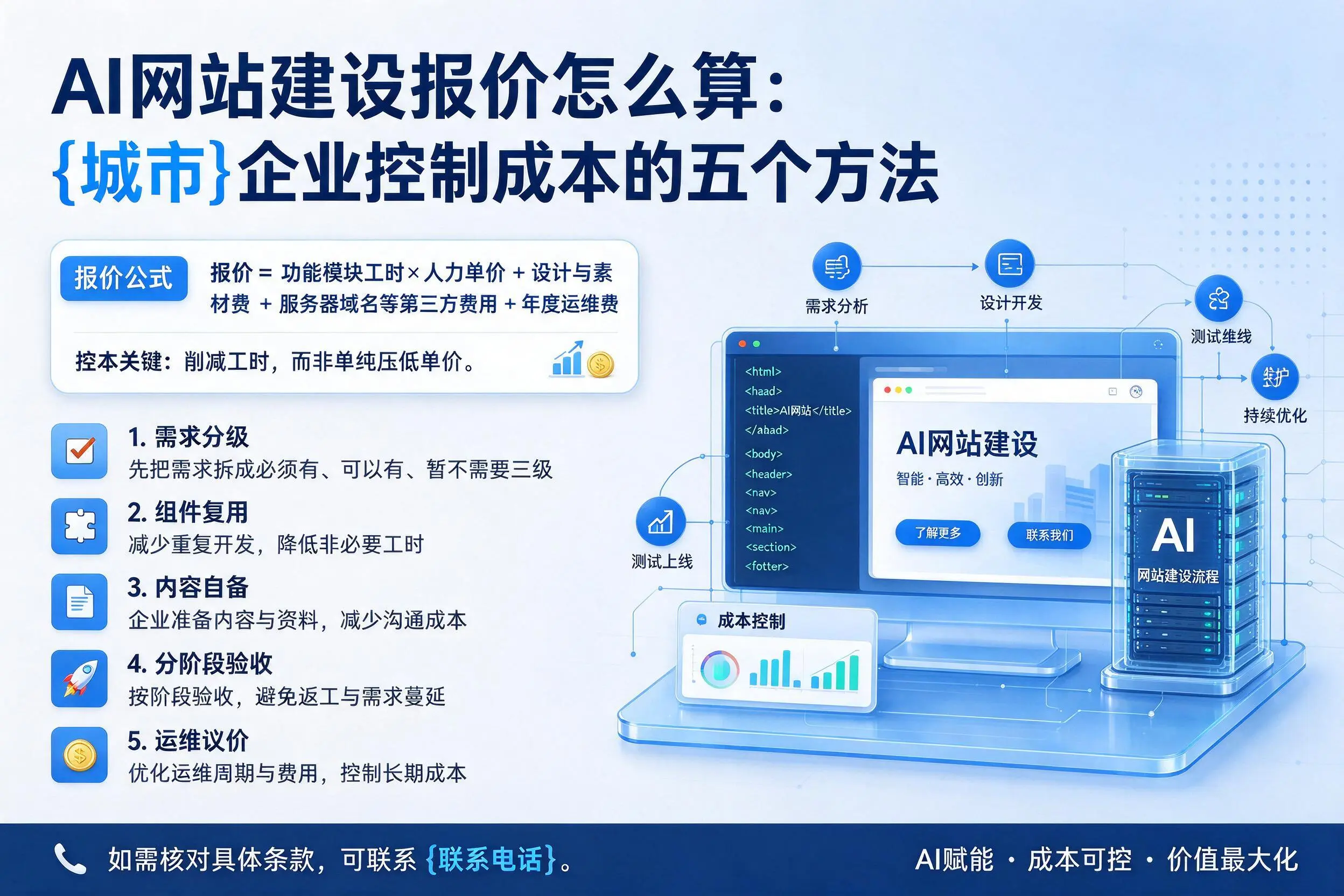AI网站建设报价怎么算：济源企业控制成本的五个方法