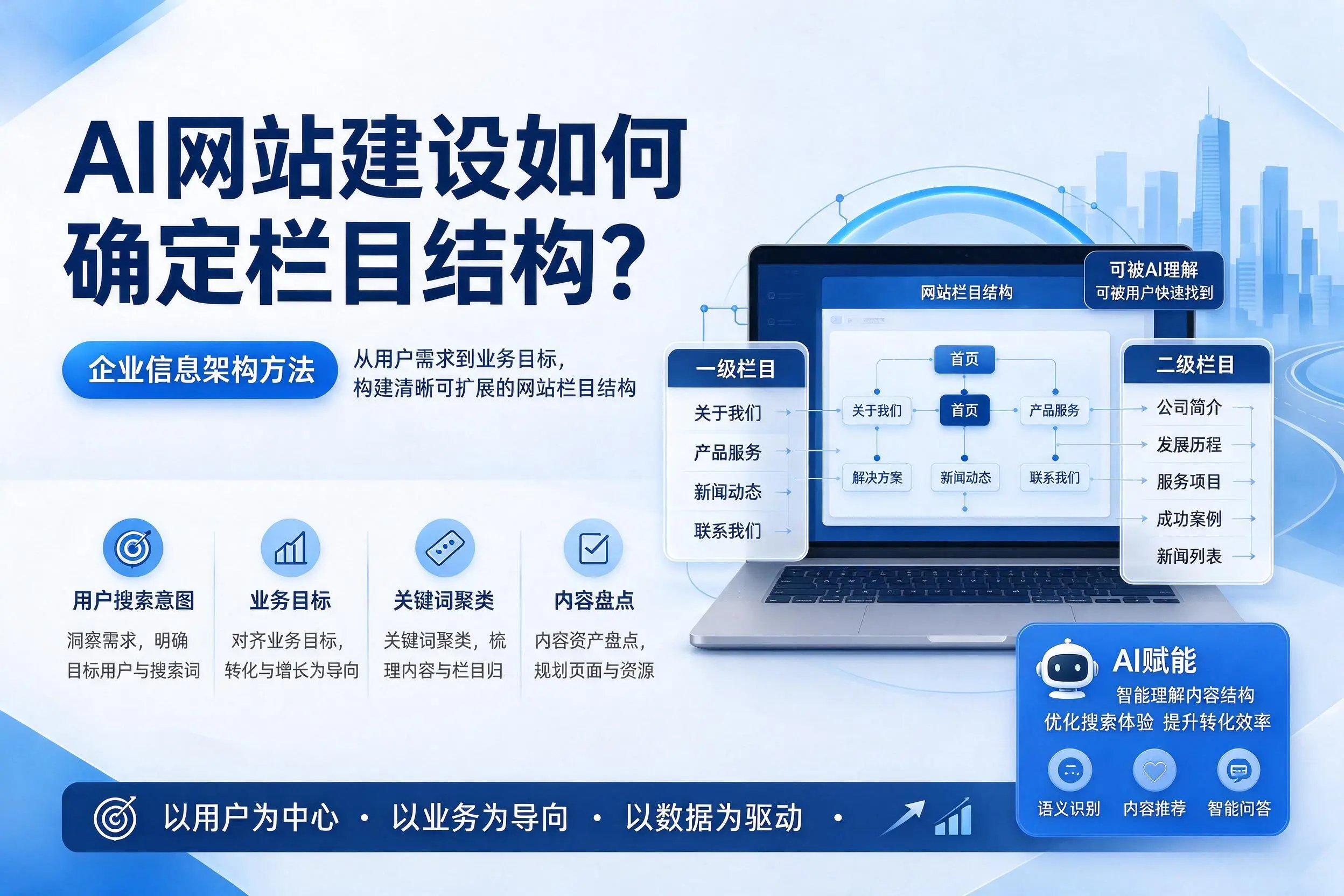 AI网站建设如何确定栏目结构?济源企业信息架构方法