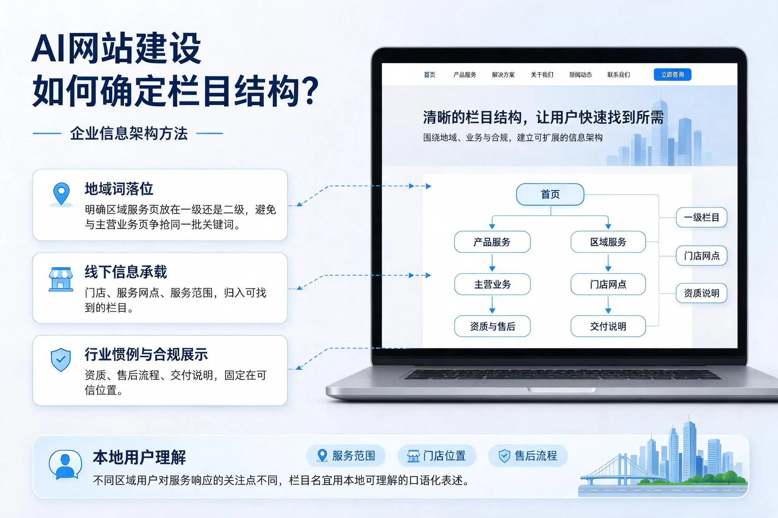 AI网站建设如何确定栏目结构?济源企业信息架构方法