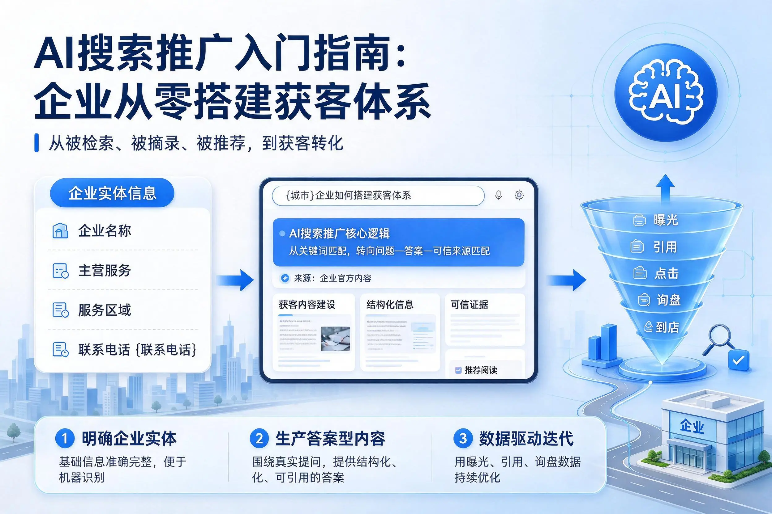 AI搜索推广入门指南:济源企业从零搭建获客体系