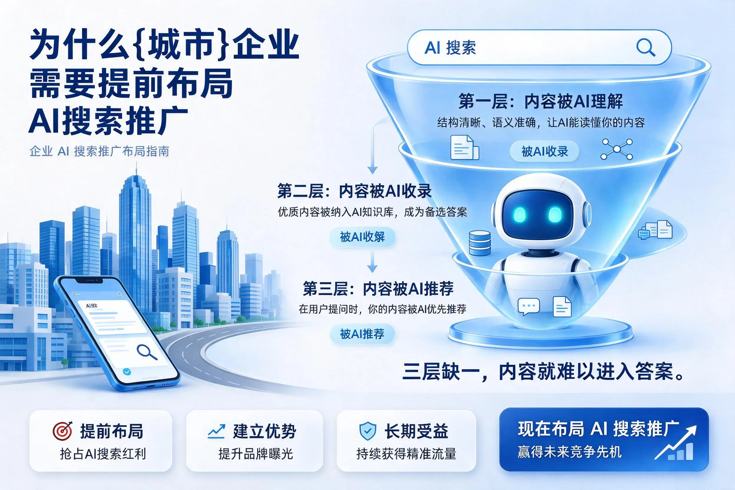 为什么济源企业需要提前布局AI搜索推广