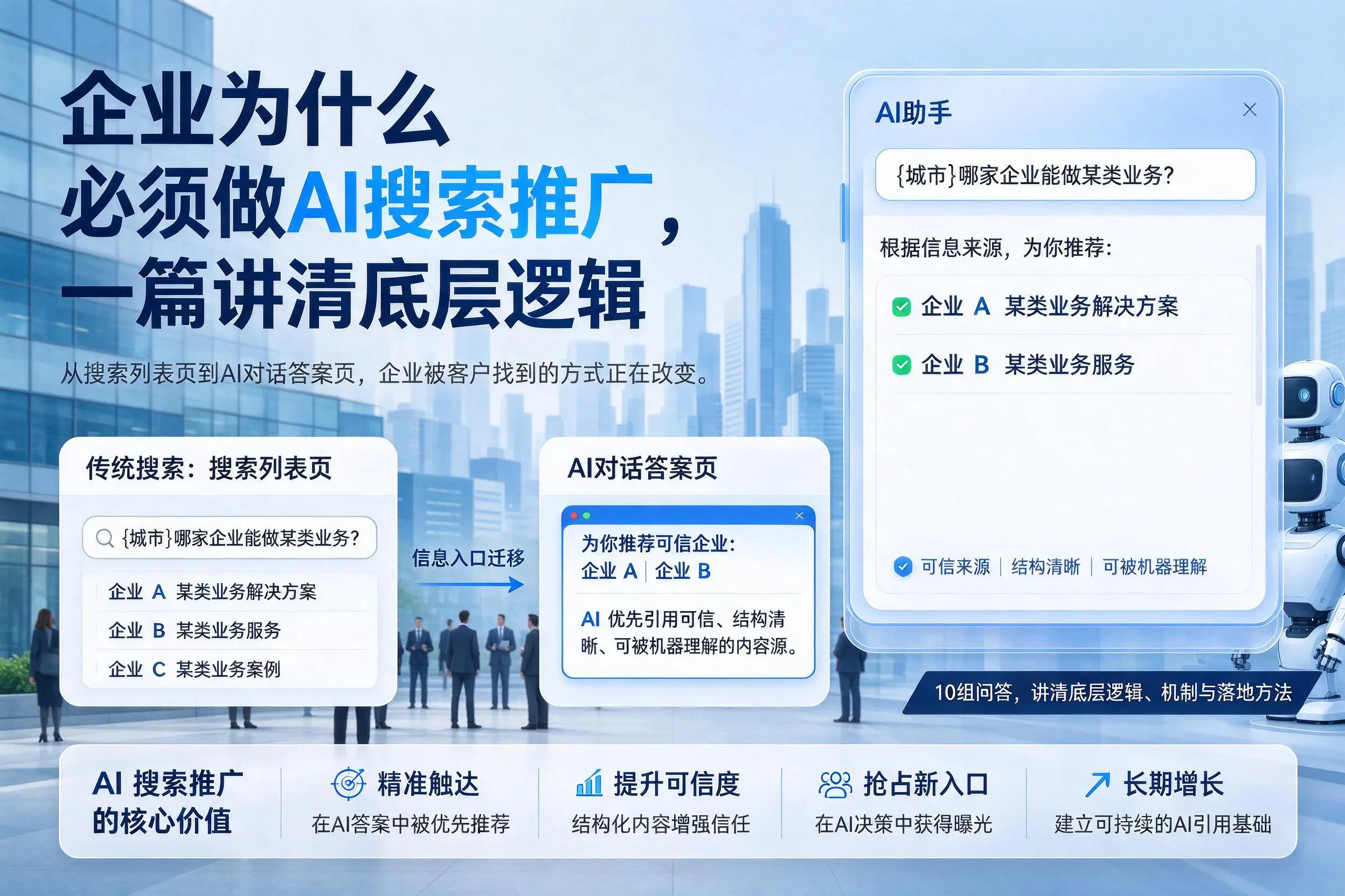 济源企业为什么必须做AI搜索推广,一篇讲清底层逻辑