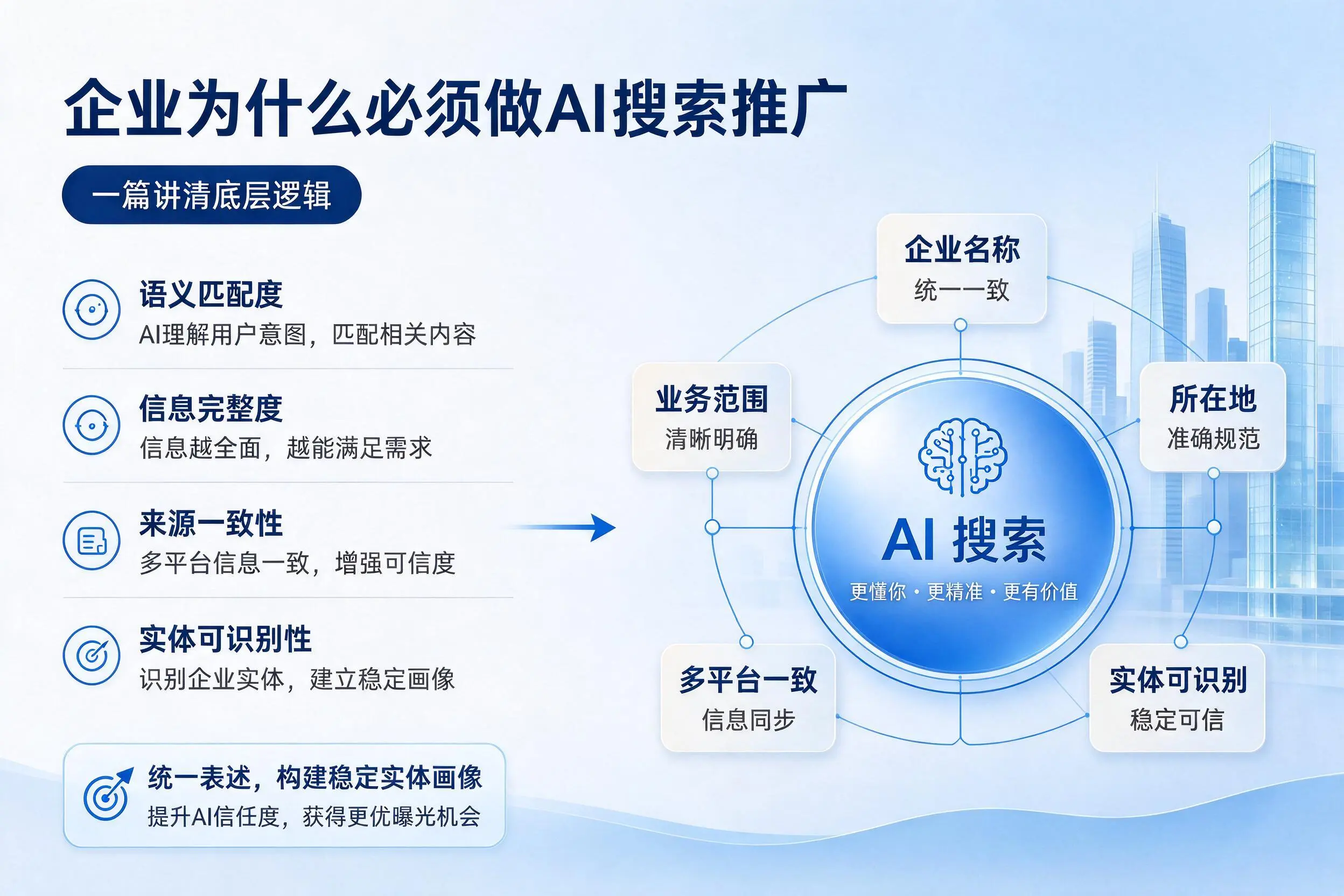济源企业为什么必须做AI搜索推广,一篇讲清底层逻辑