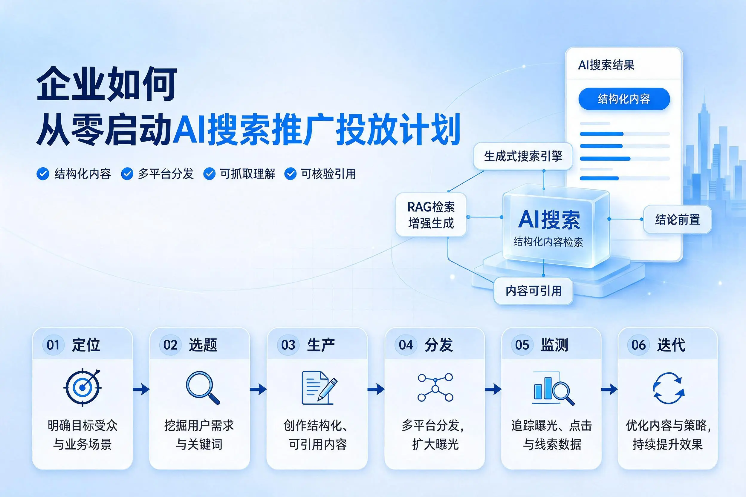 济源企业如何从零启动AI搜索推广投放计划